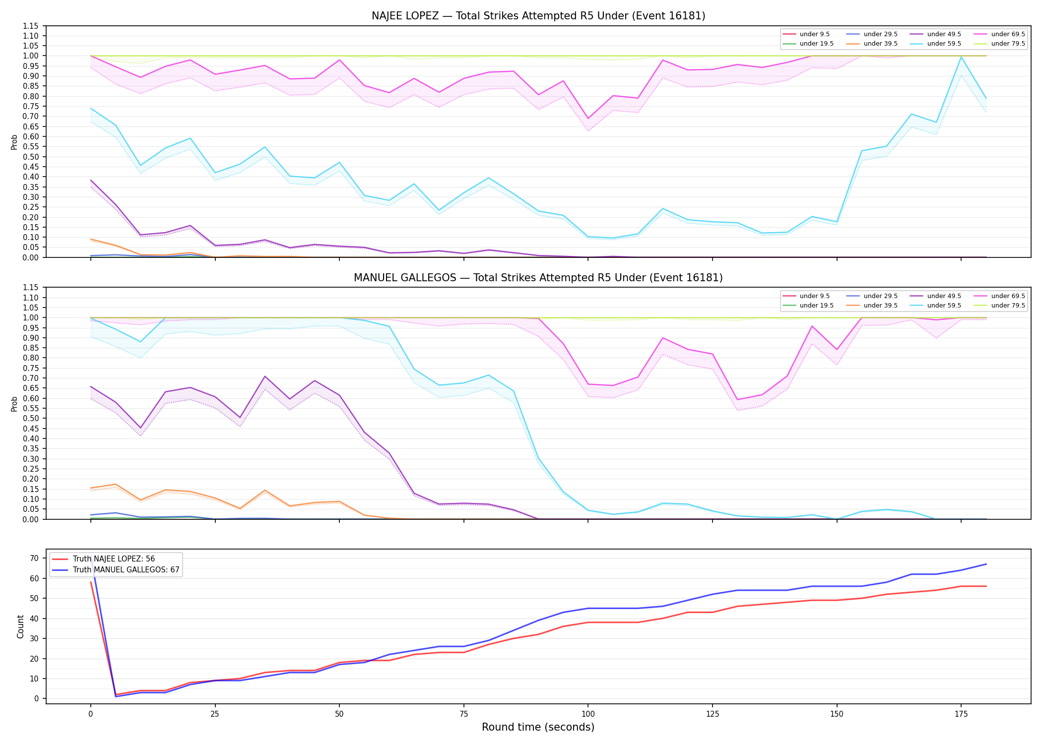 Round: Total Strikes Attempted — round 5 — Dev
