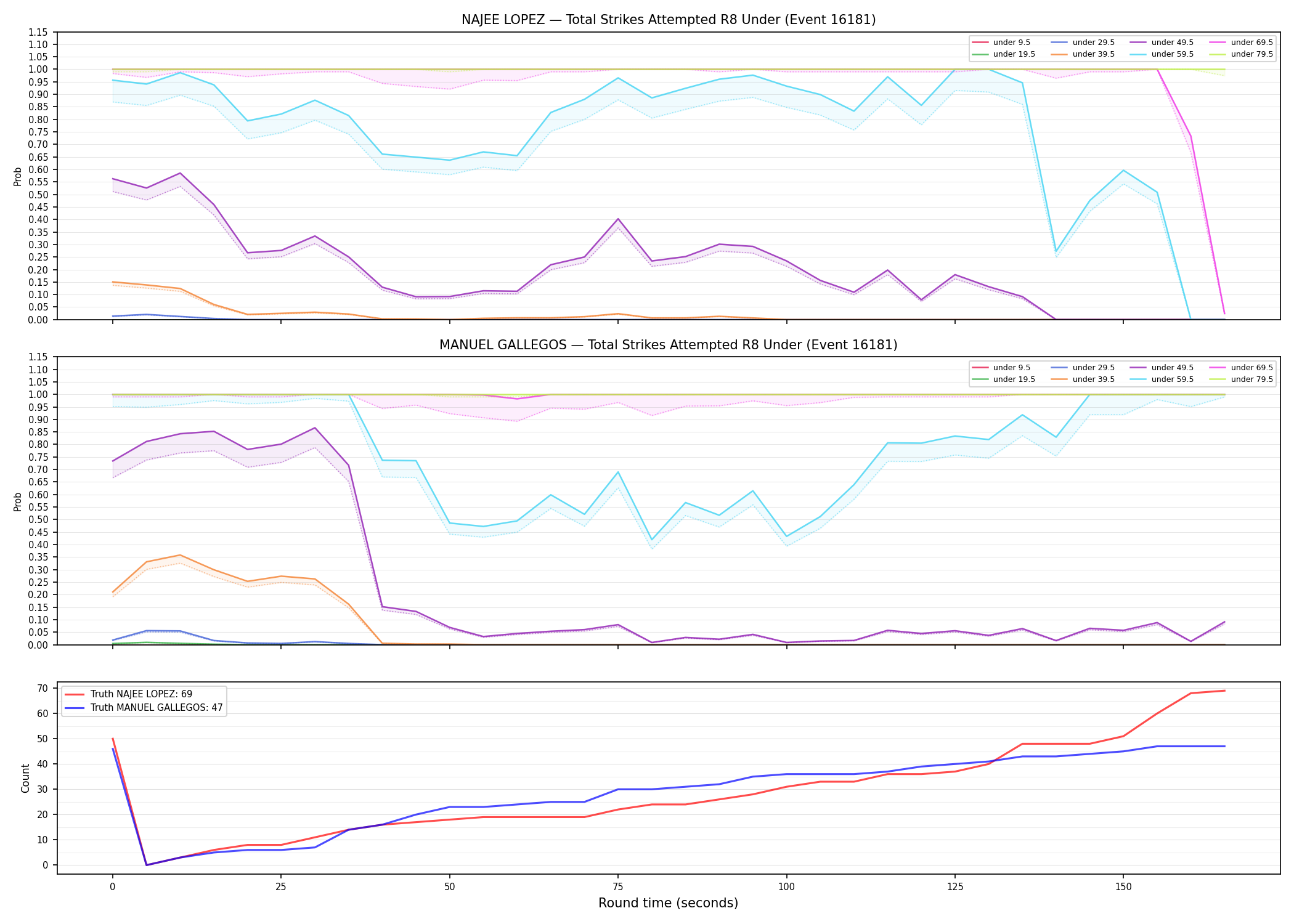 Round: Total Strikes Attempted — round 8 — Dev