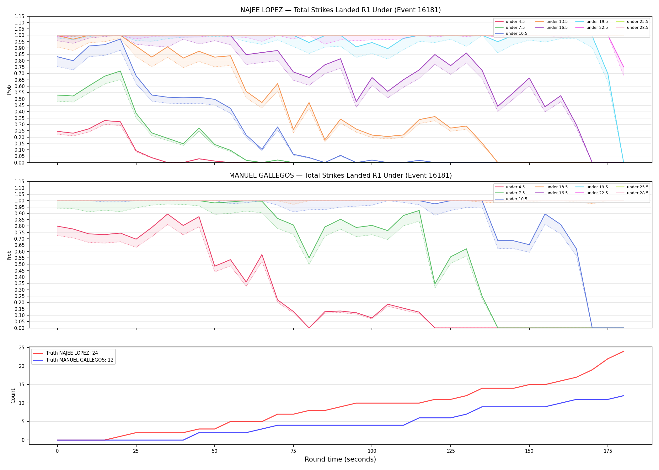 Round: Total Strikes Landed — round 1 — Dev