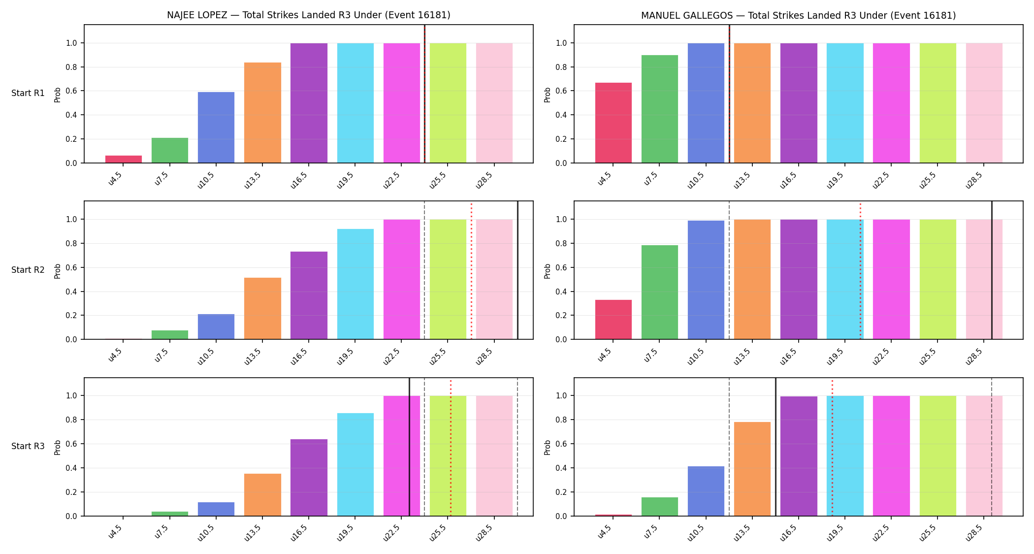 Round: Total Strikes Landed — round 3 — snapshots — Dev
