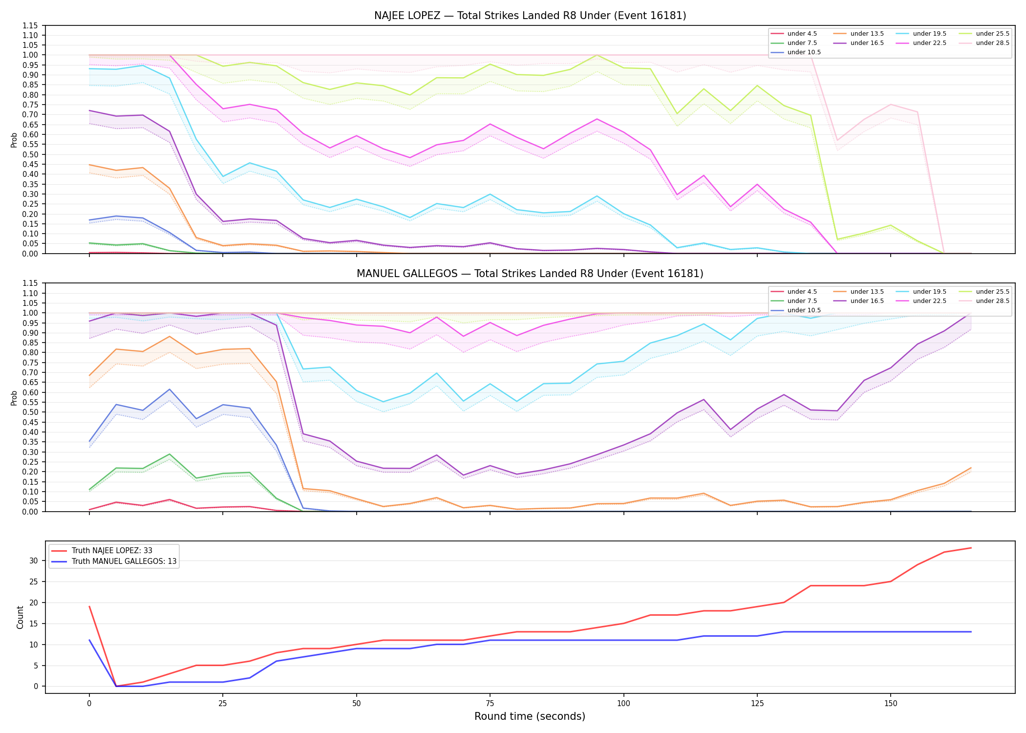 Round: Total Strikes Landed — round 8 — Dev