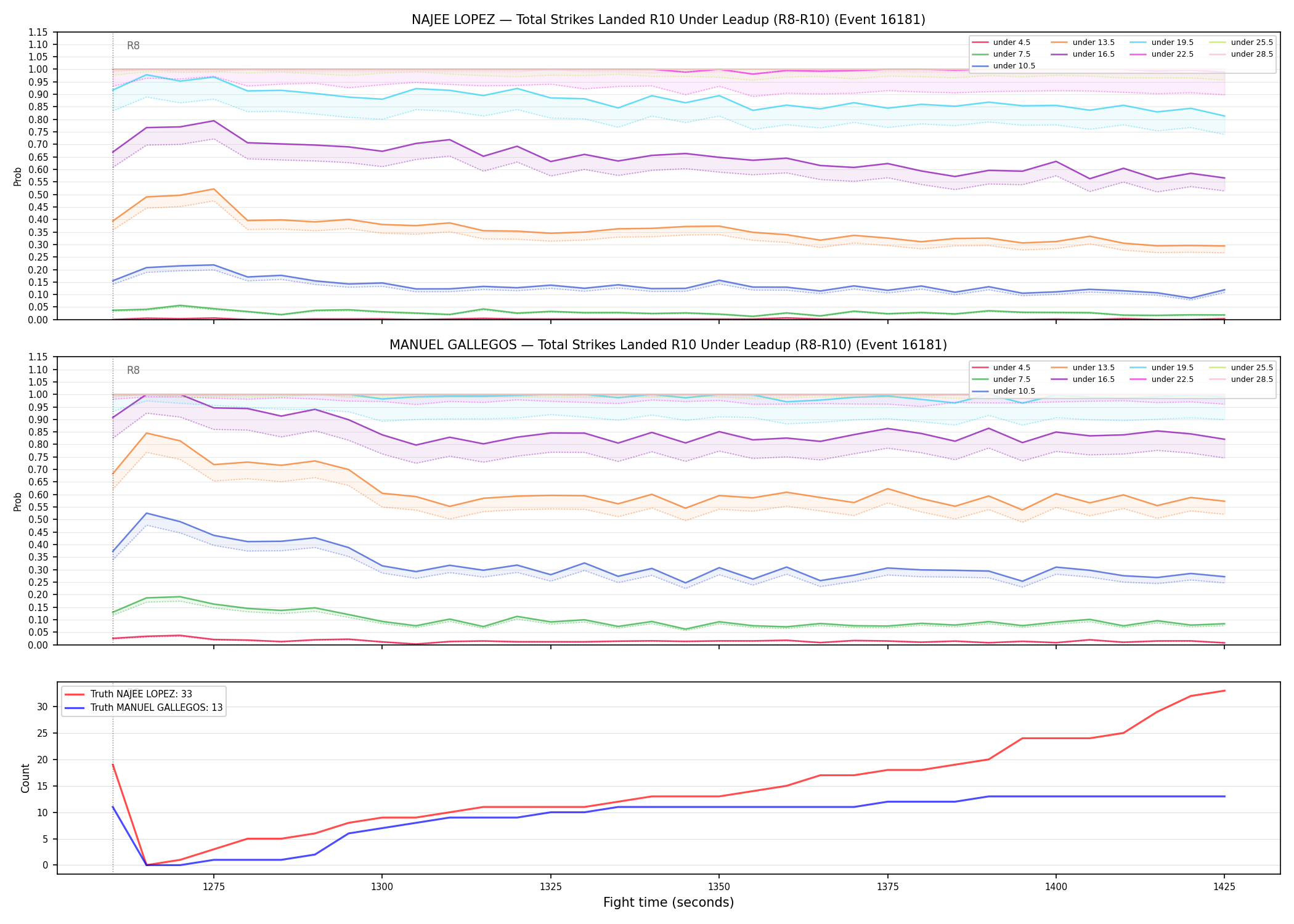 Round: Total Strikes Landed — round 10 — leadup — Dev