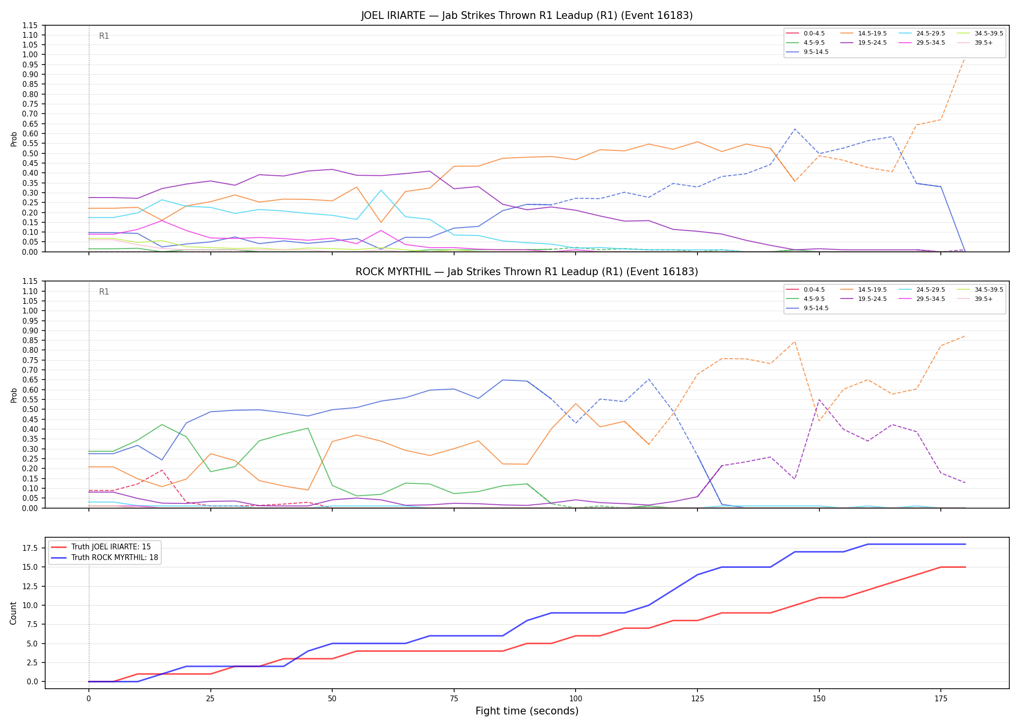 Round: Jab Strikes Thrown — round 1 — leadup — Dev