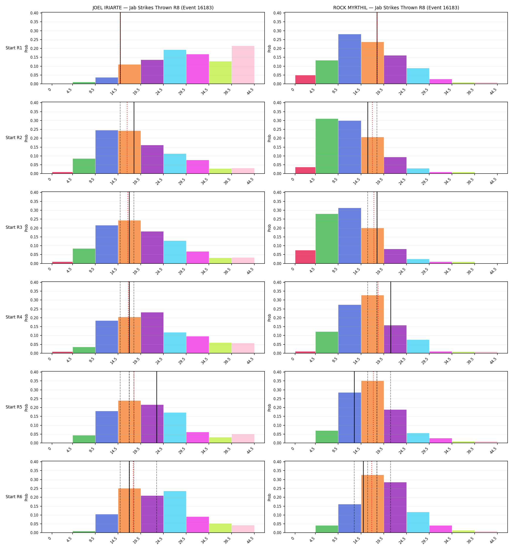 Round: Jab Strikes Thrown — round 8 — snapshots — Dev