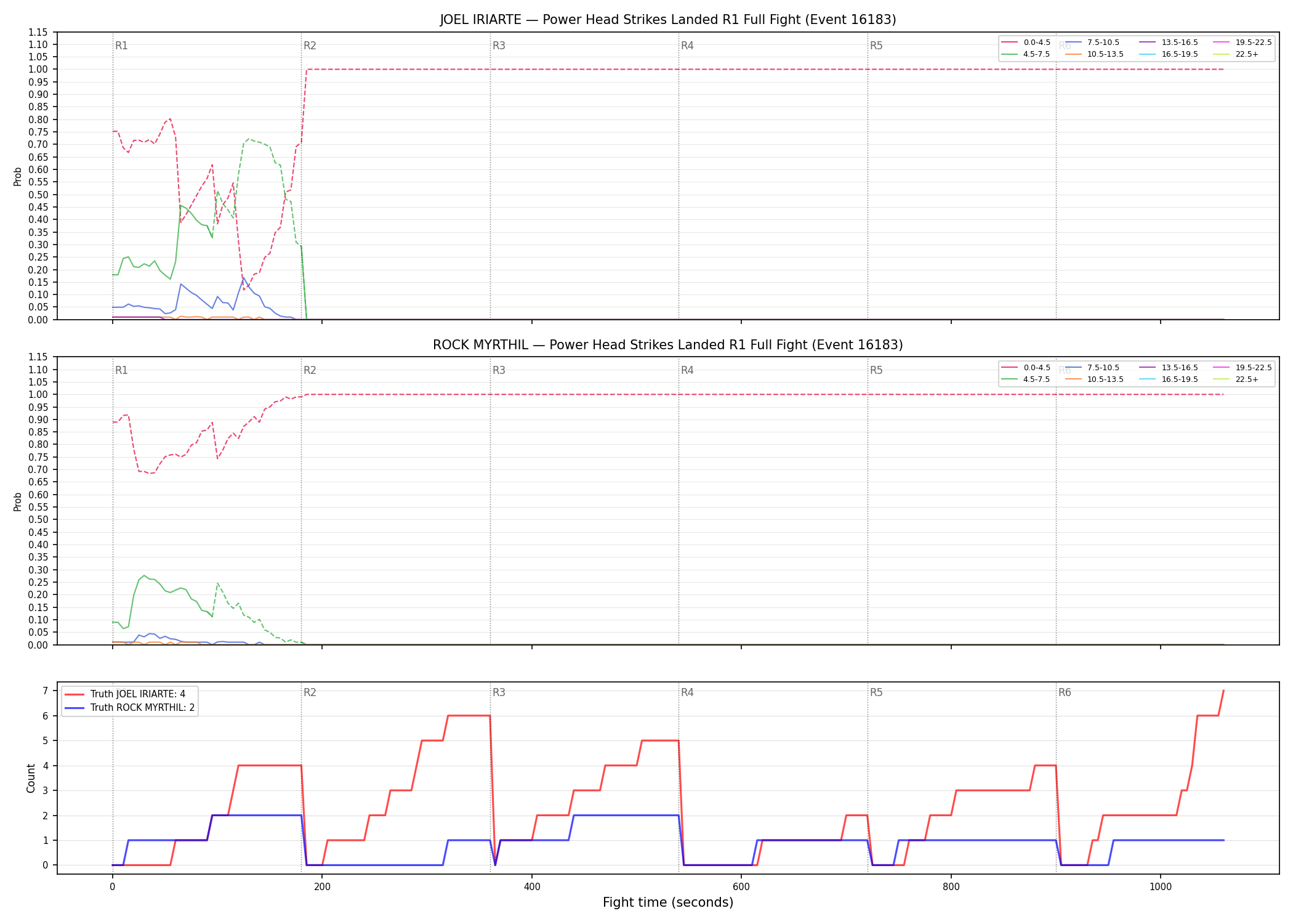 Round: Power Head Strikes Landed — round 1 — fight view — Dev