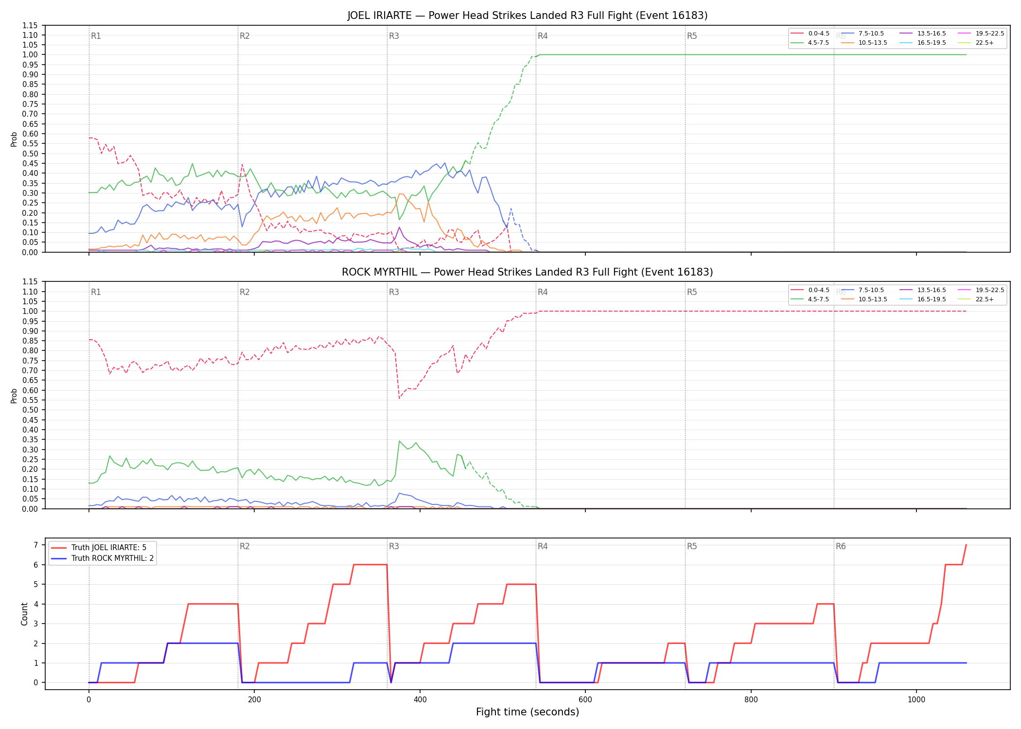 Round: Power Head Strikes Landed — round 3 — fight view — Dev