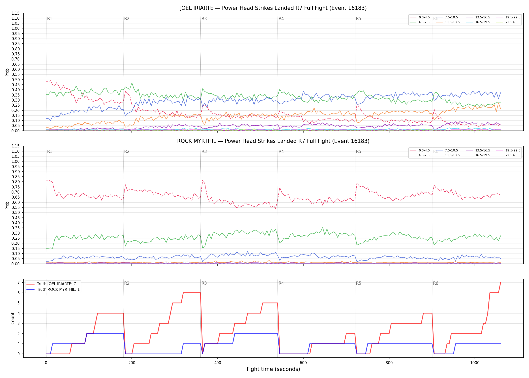 Round: Power Head Strikes Landed — round 7 — fight view — Dev