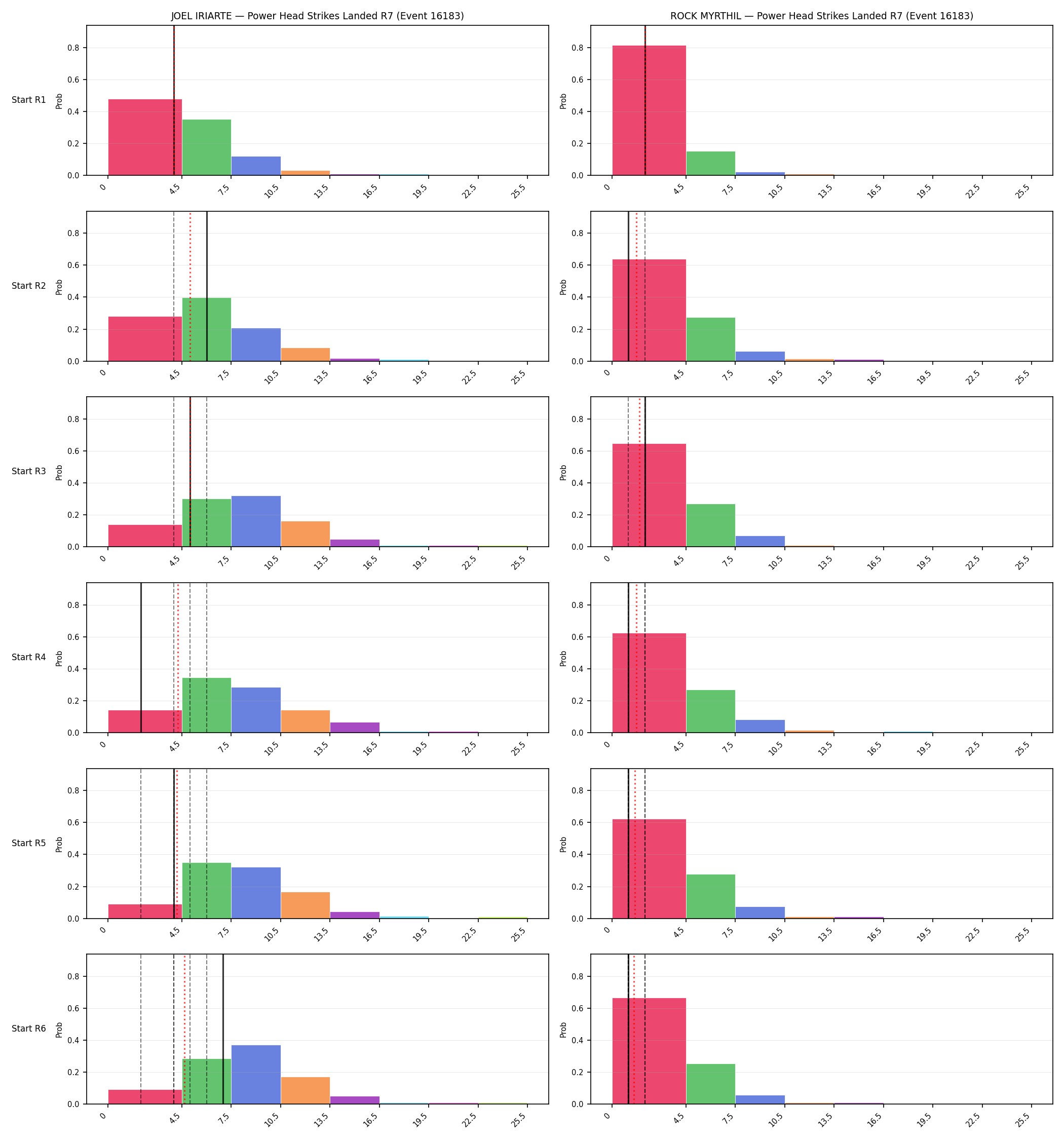 Round: Power Head Strikes Landed — round 7 — snapshots — Dev