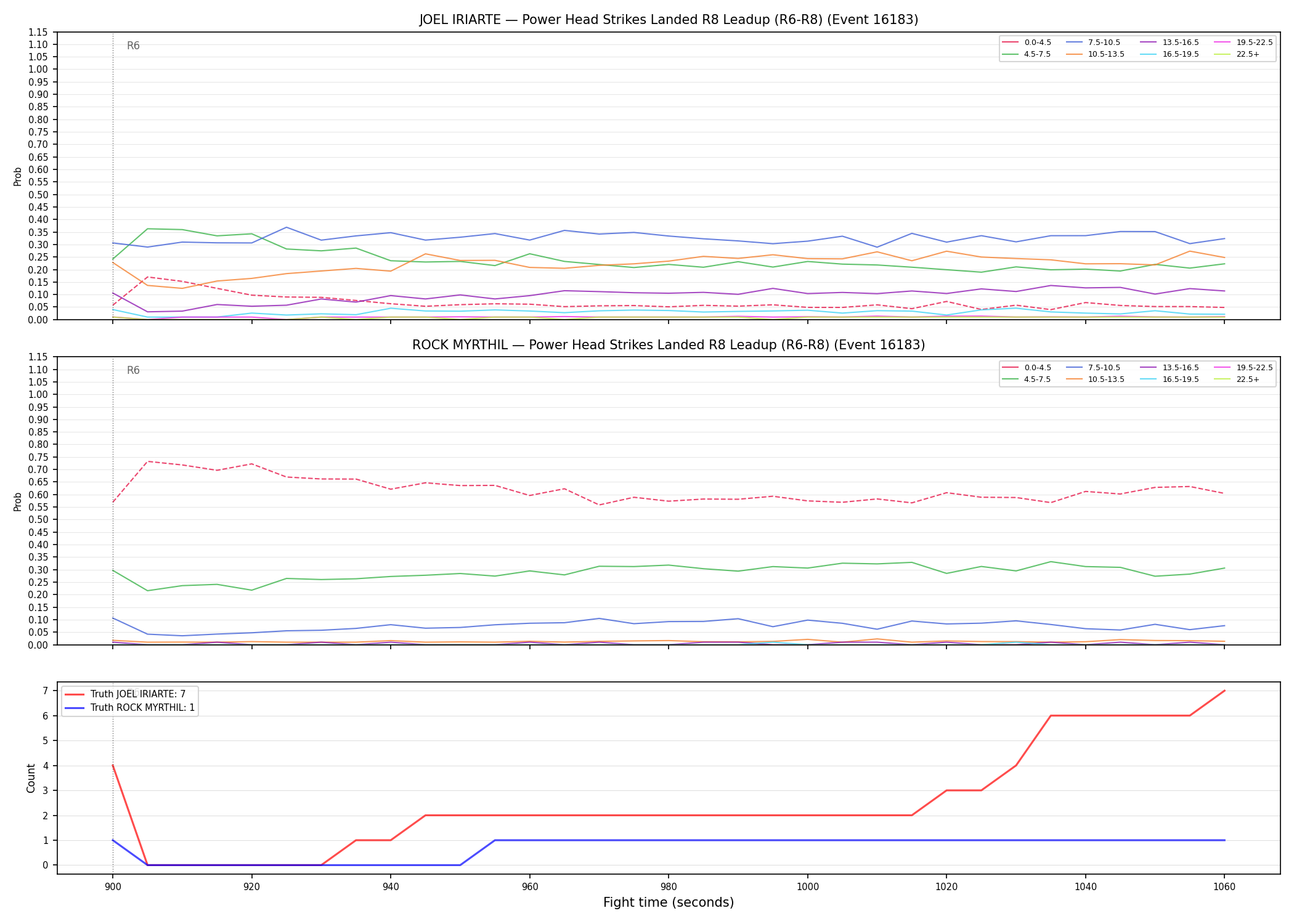 Round: Power Head Strikes Landed — round 8 — leadup — Dev
