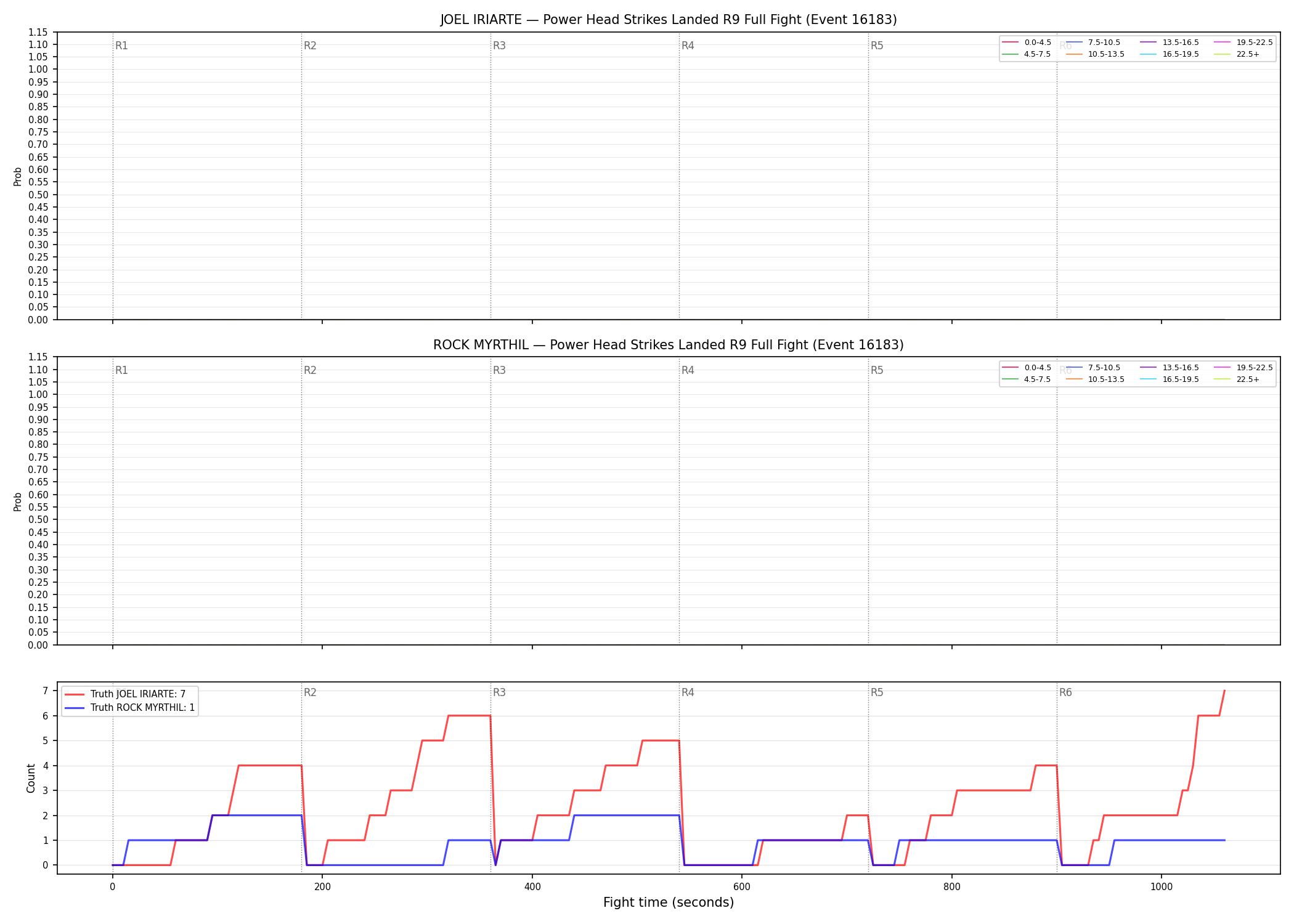 Round: Power Head Strikes Landed — round 9 — fight view — Dev