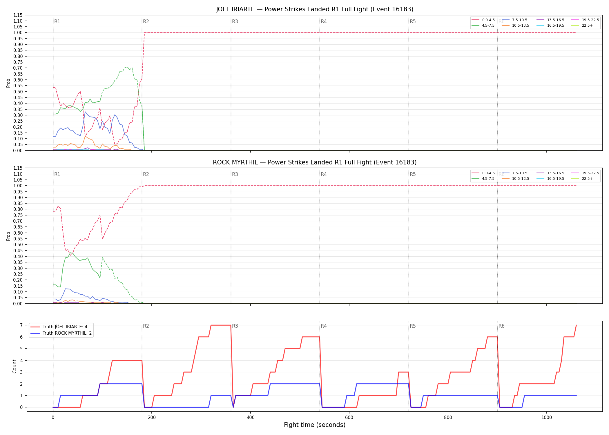 Round: Power Strikes Landed — round 1 — fight view — Dev