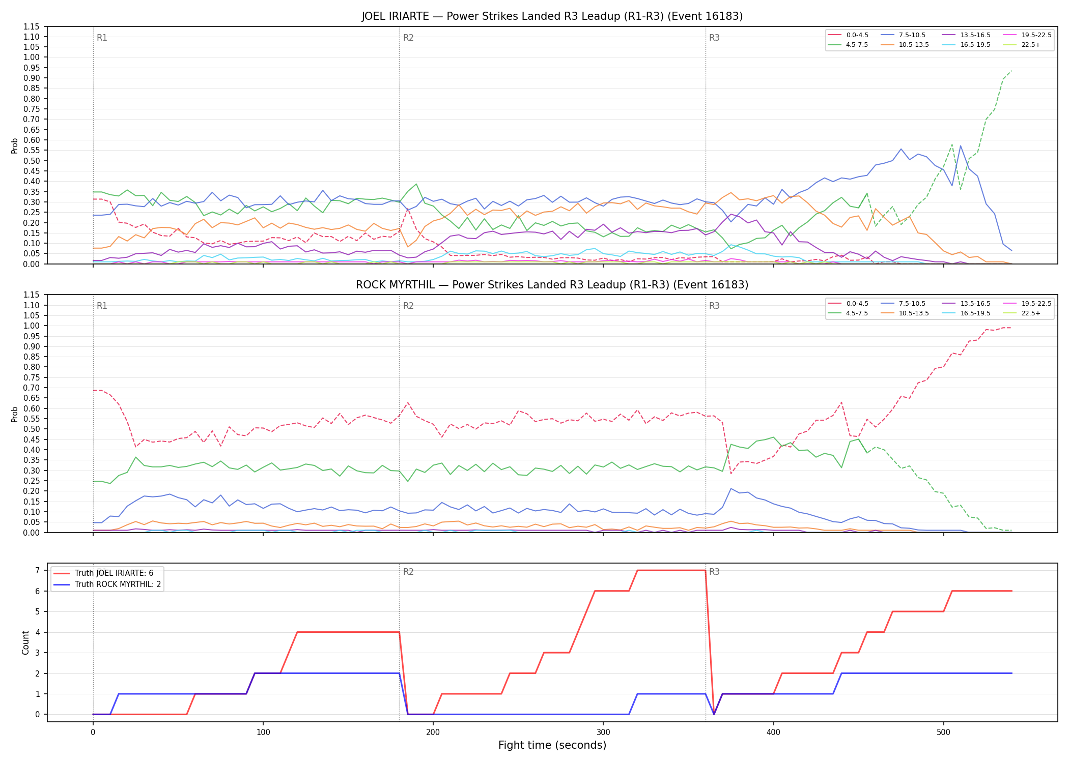 Round: Power Strikes Landed — round 3 — leadup — Dev