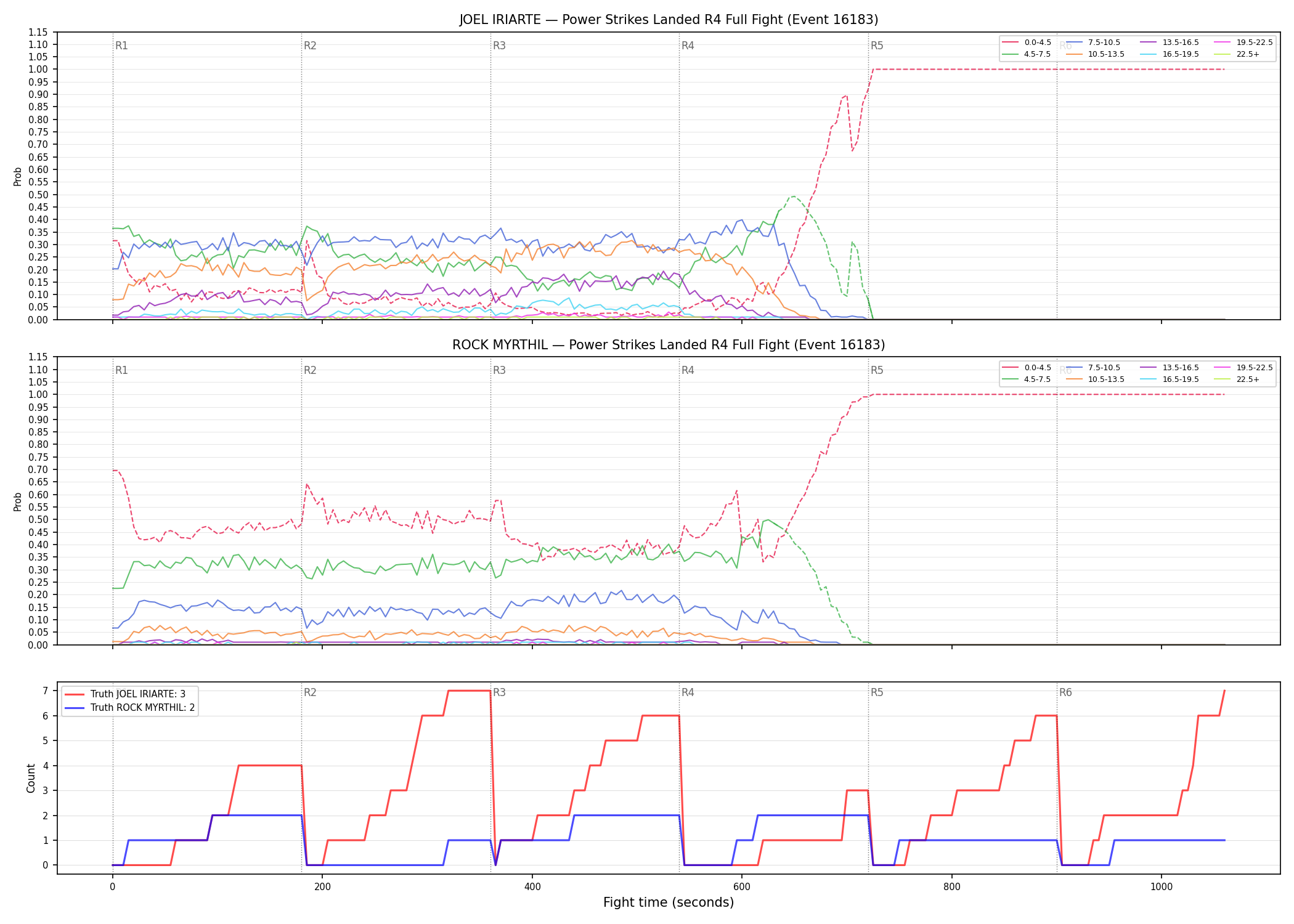 Round: Power Strikes Landed — round 4 — fight view — Dev
