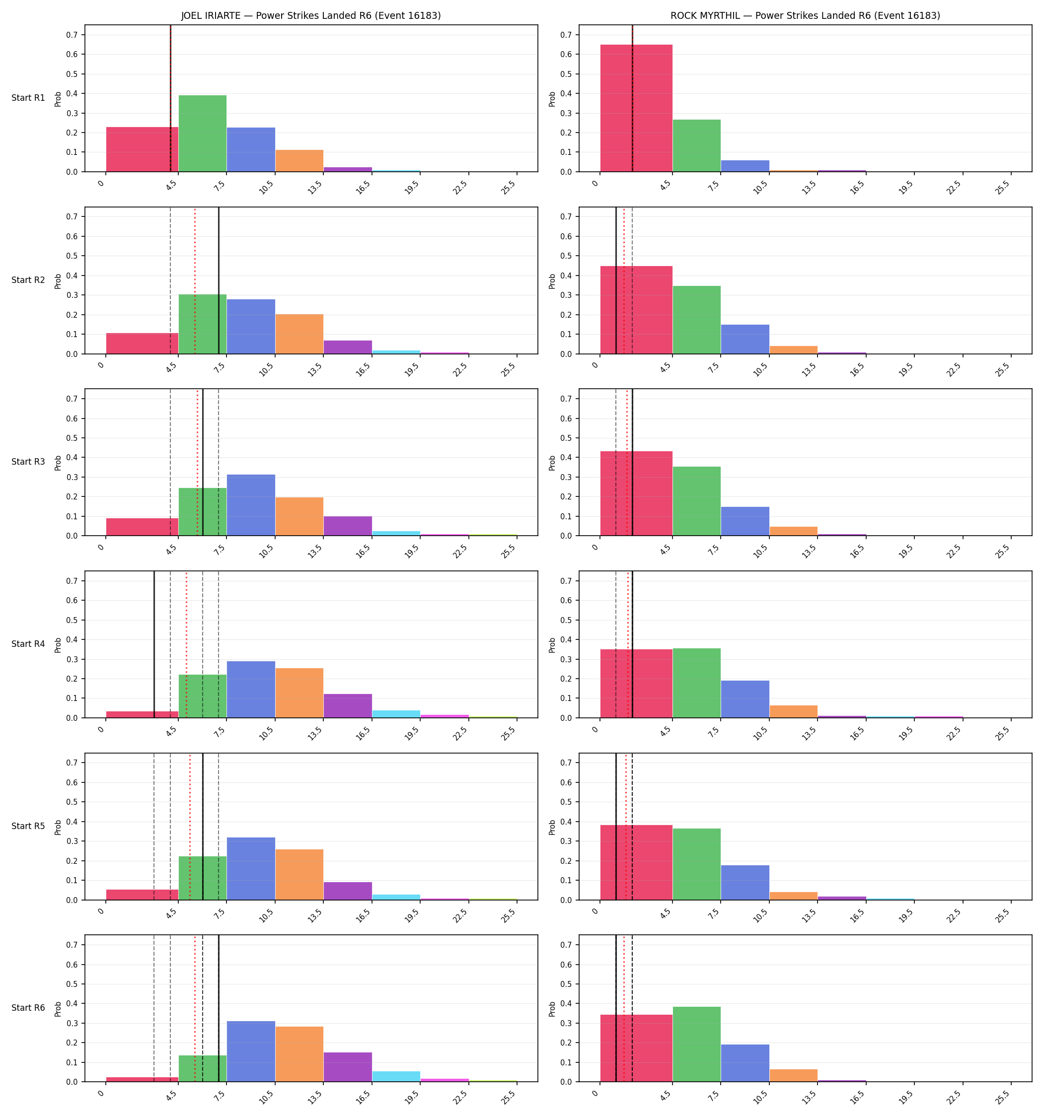 Round: Power Strikes Landed — round 6 — snapshots — Dev