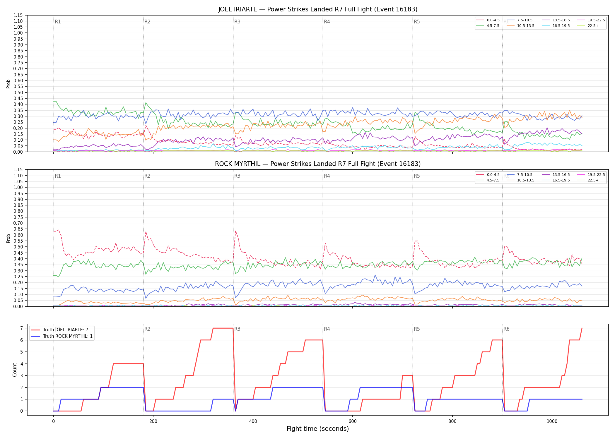 Round: Power Strikes Landed — round 7 — fight view — Dev