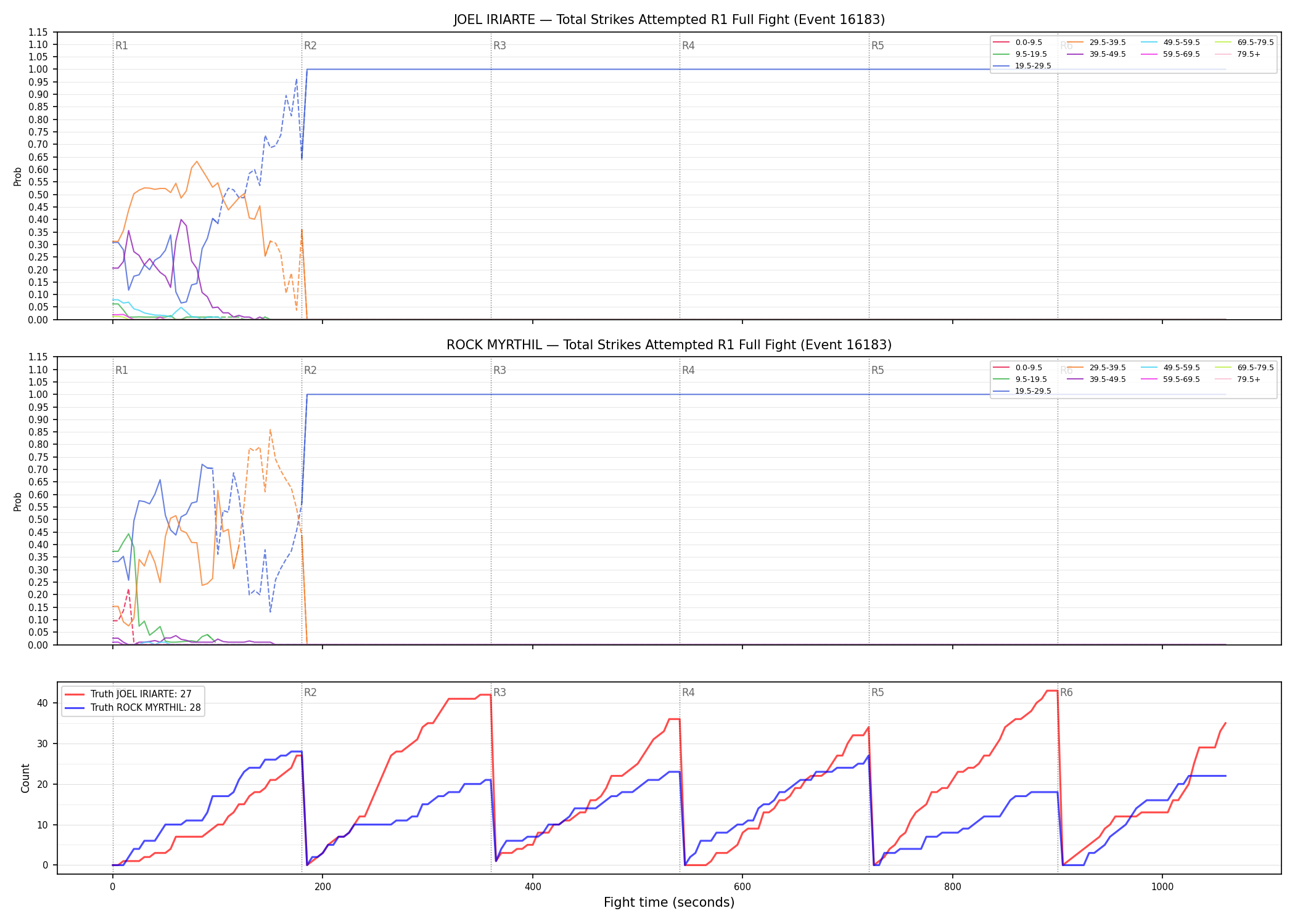 Round: Total Strikes Attempted — round 1 — fight view — Dev