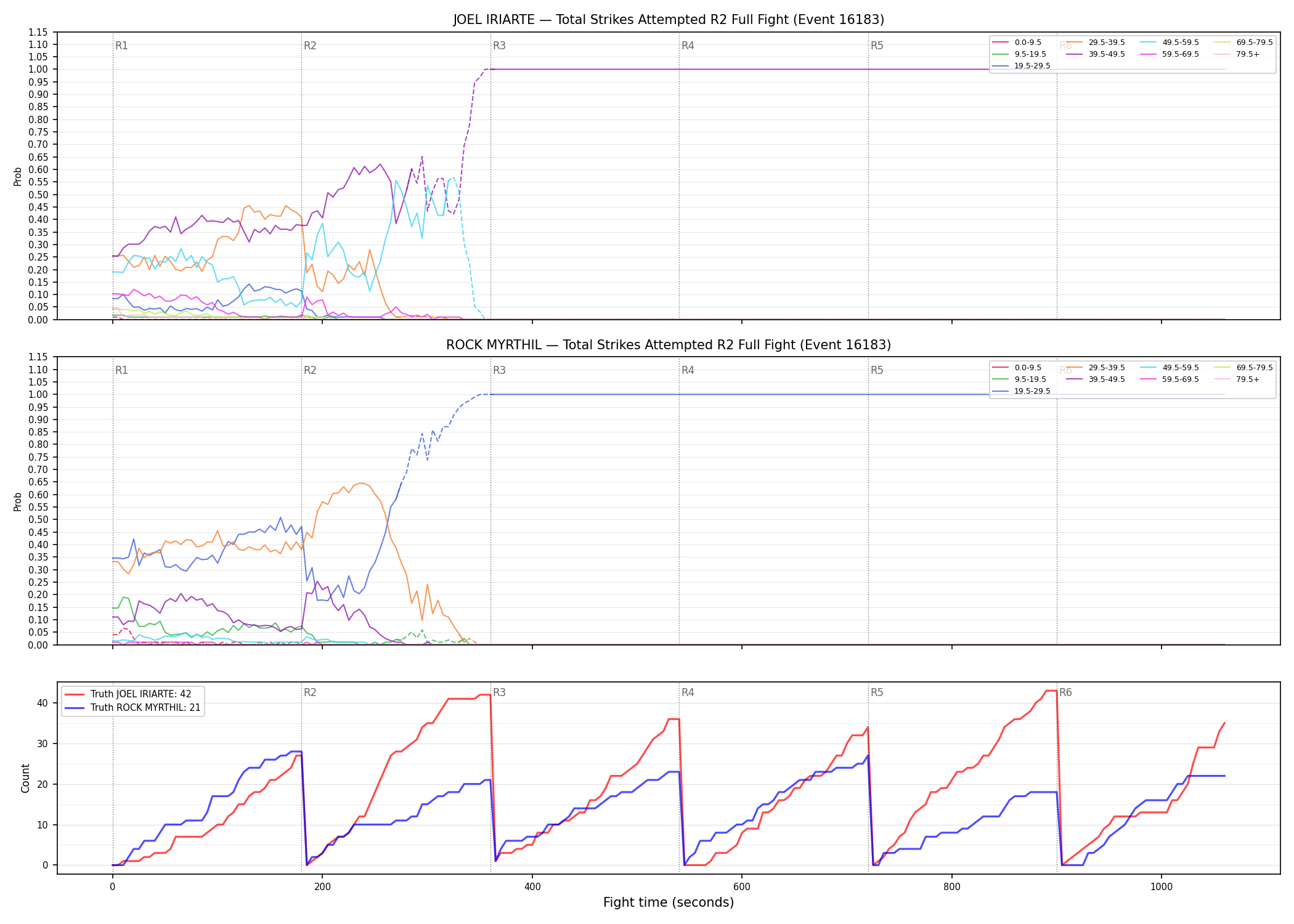 Round: Total Strikes Attempted — round 2 — fight view — Dev