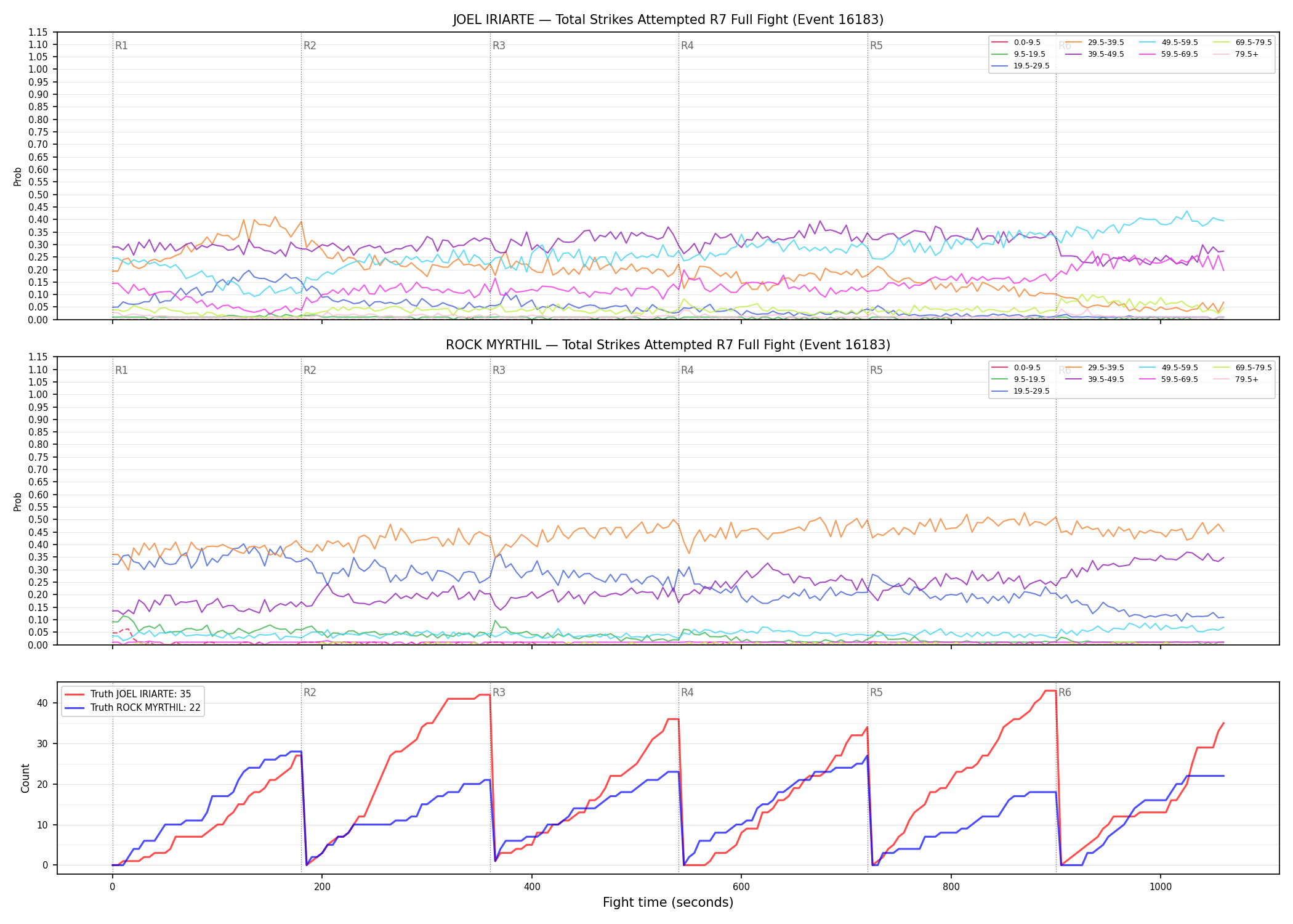 Round: Total Strikes Attempted — round 7 — fight view — Dev