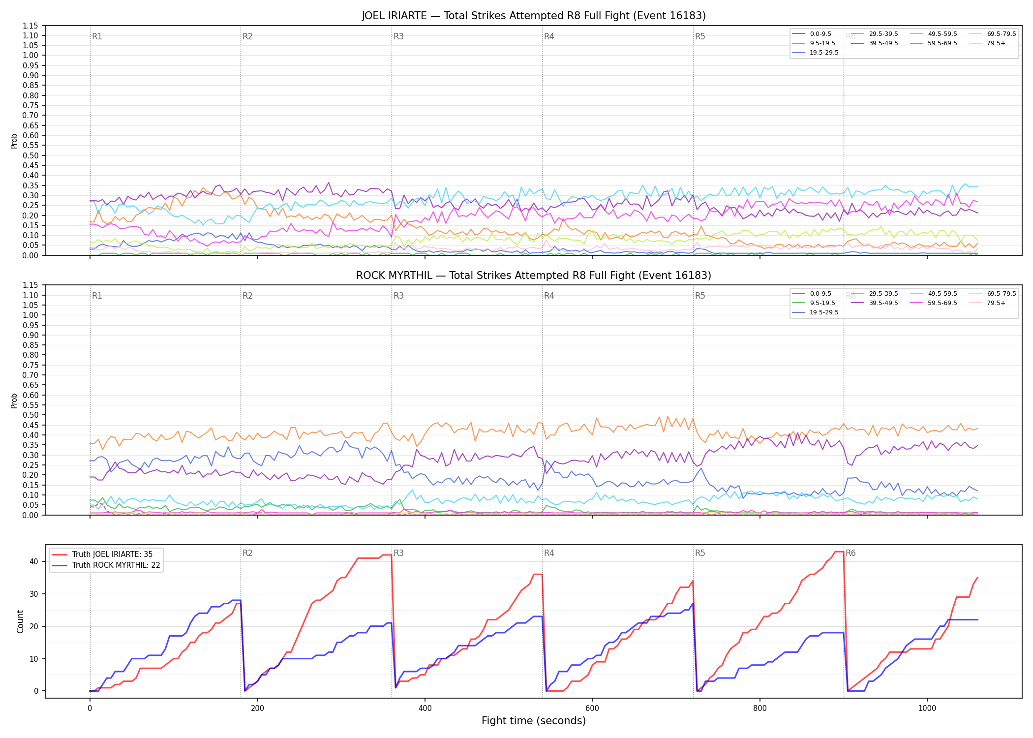 Round: Total Strikes Attempted — round 8 — fight view — Dev