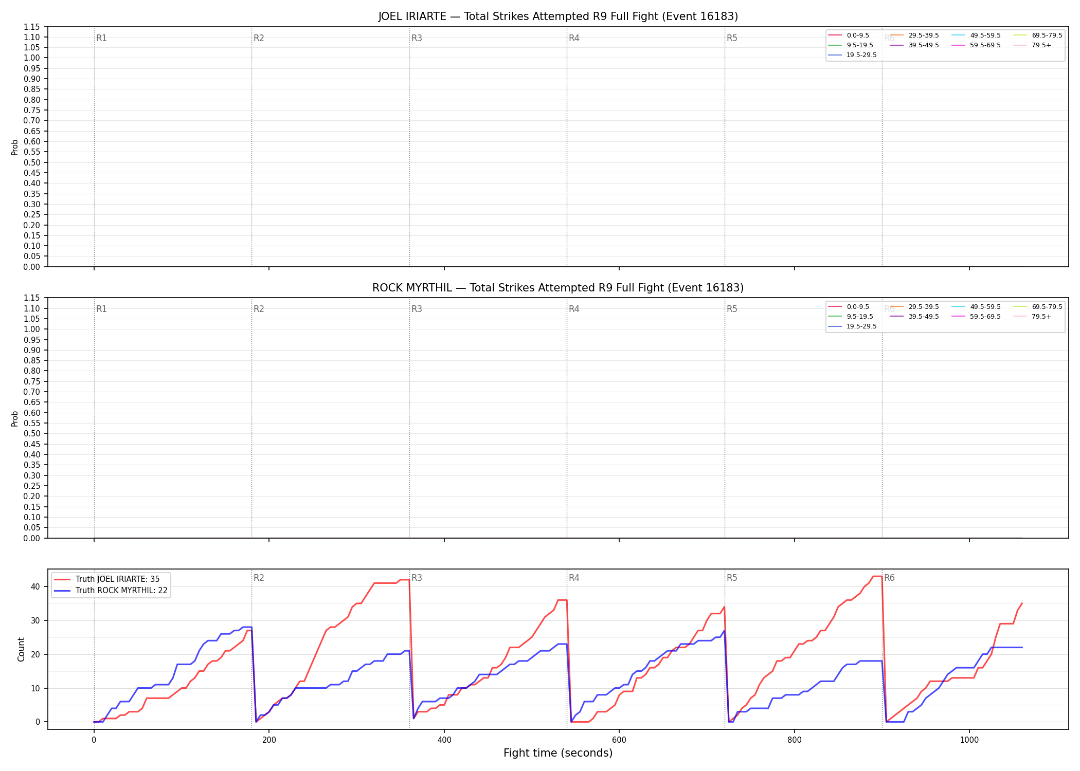 Round: Total Strikes Attempted — round 9 — fight view — Dev