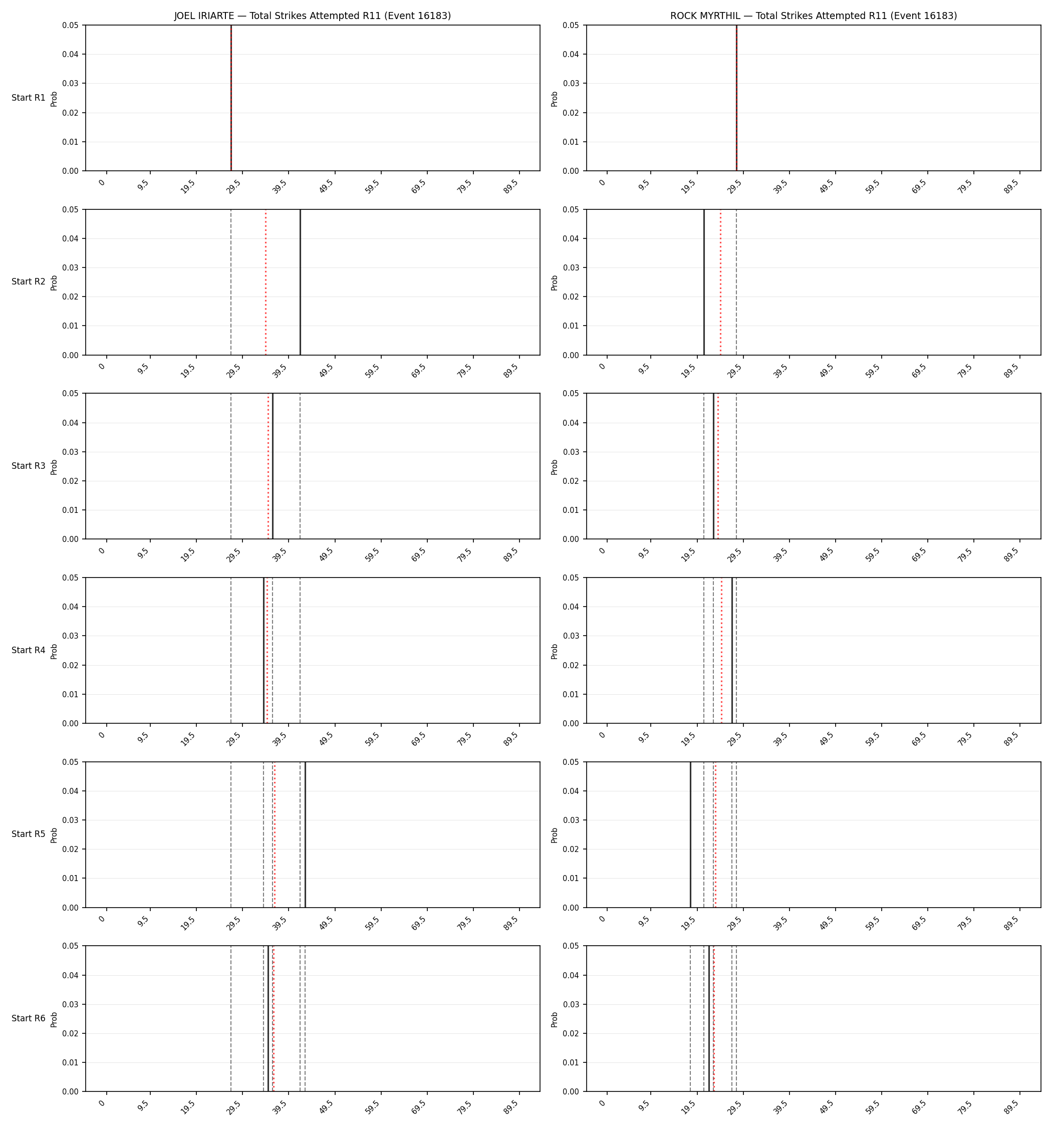 Round: Total Strikes Attempted — round 11 — snapshots — Dev
