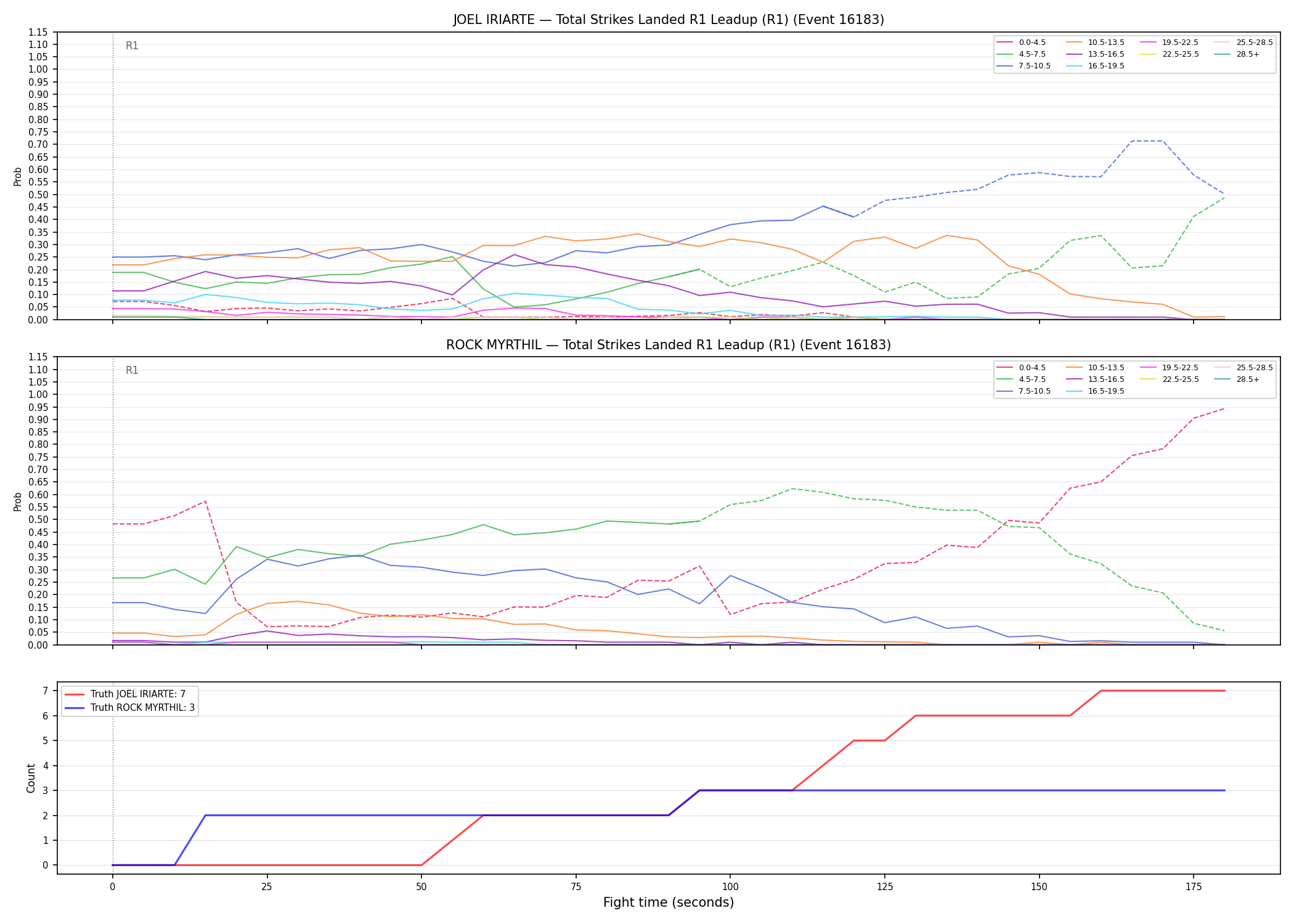 Round: Total Strikes Landed — round 1 — leadup — Dev