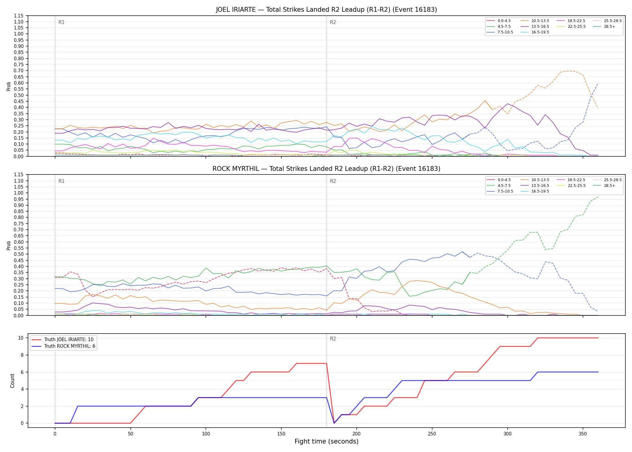 Round: Total Strikes Landed — round 2 — leadup — Dev