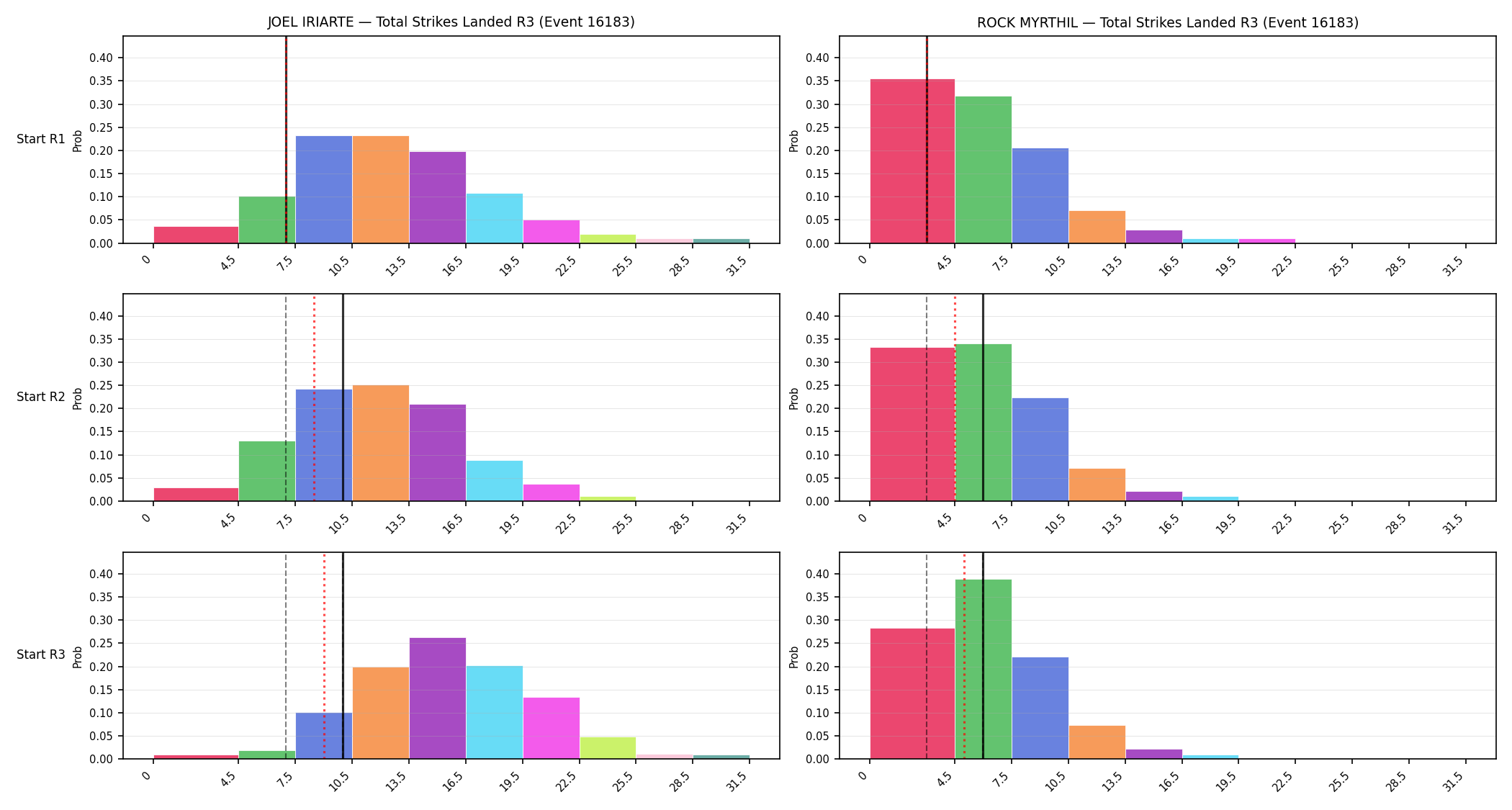 Round: Total Strikes Landed — round 3 — snapshots — Dev