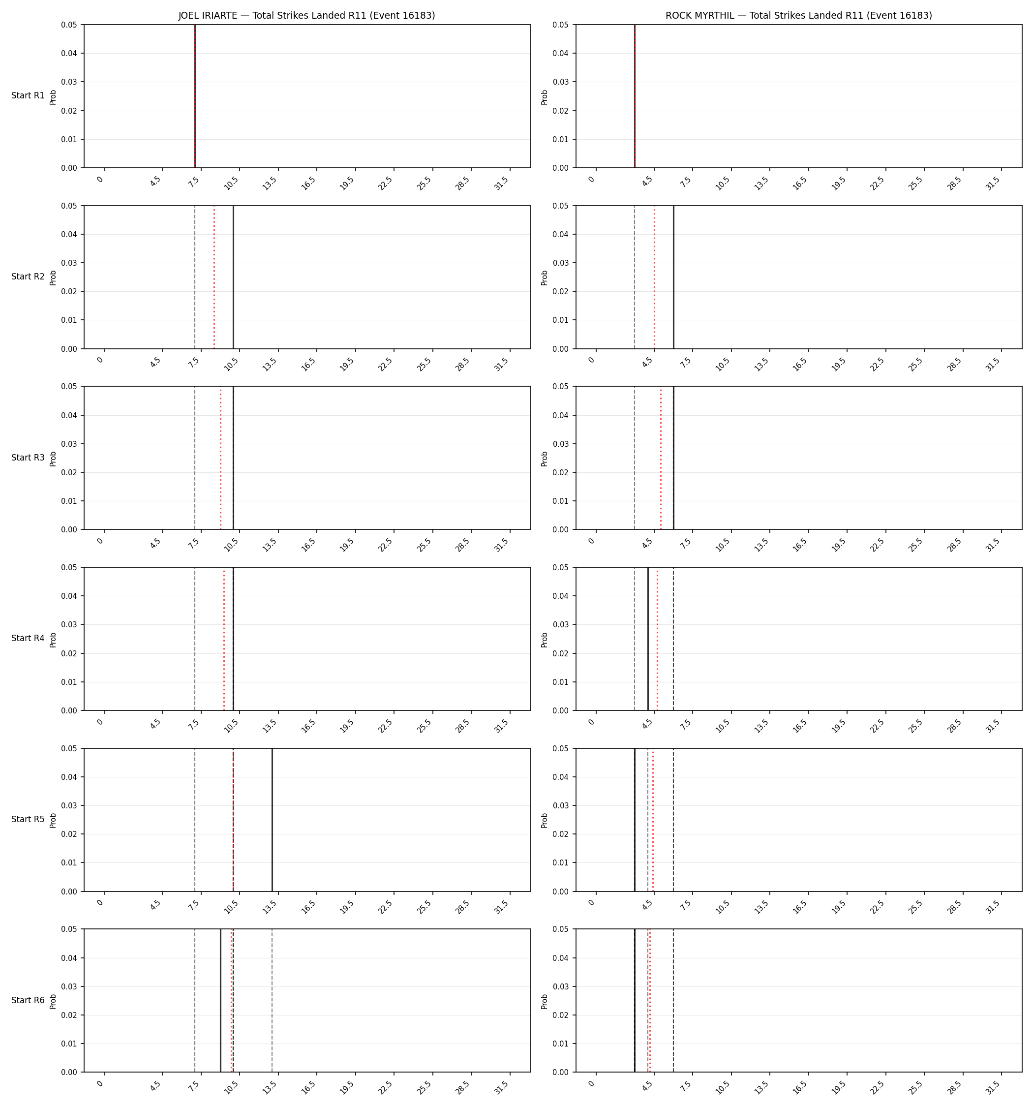 Round: Total Strikes Landed — round 11 — snapshots — Dev