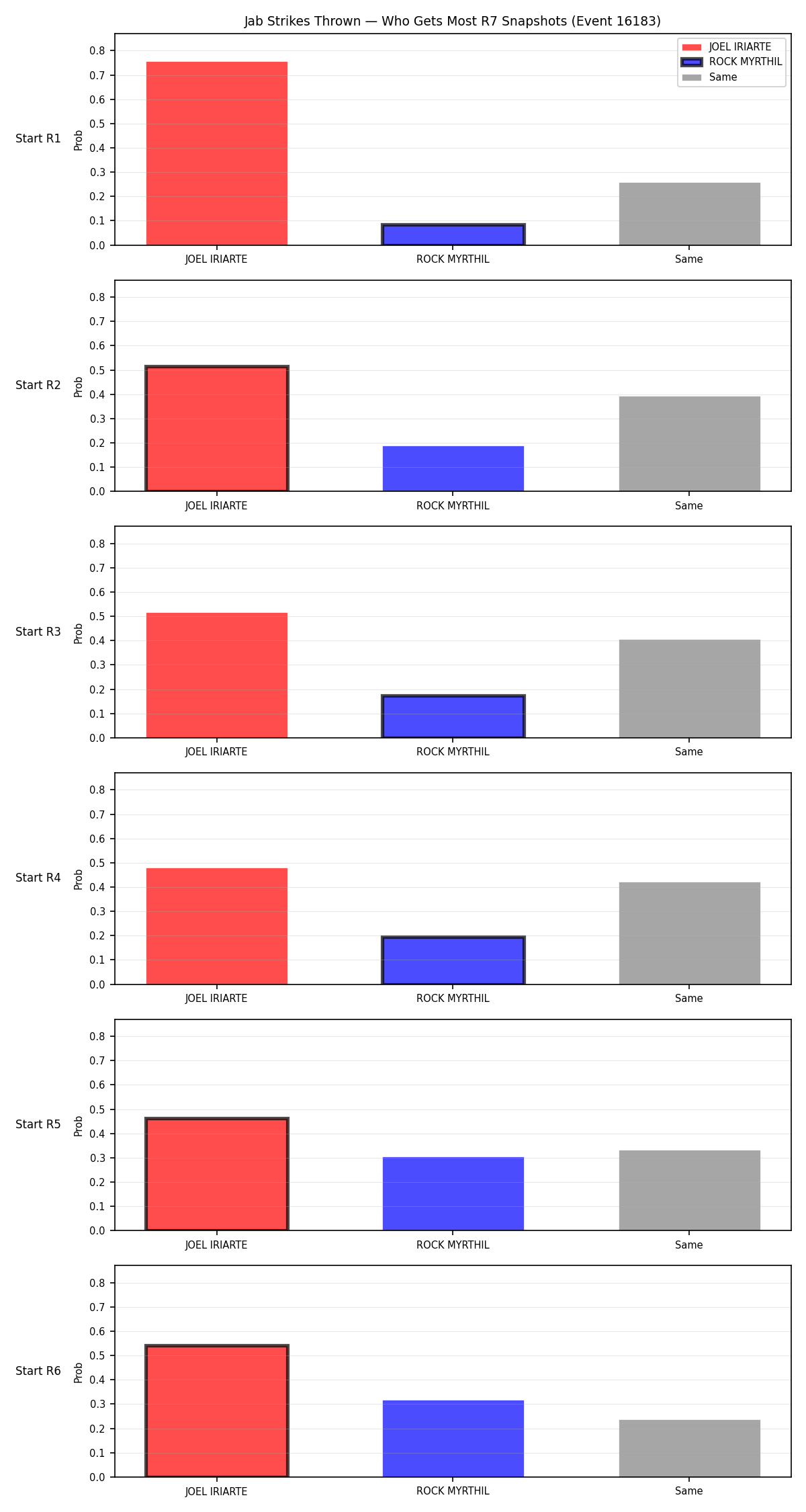 Round: Jab Strikes Thrown — round 7 — snapshots — Dev