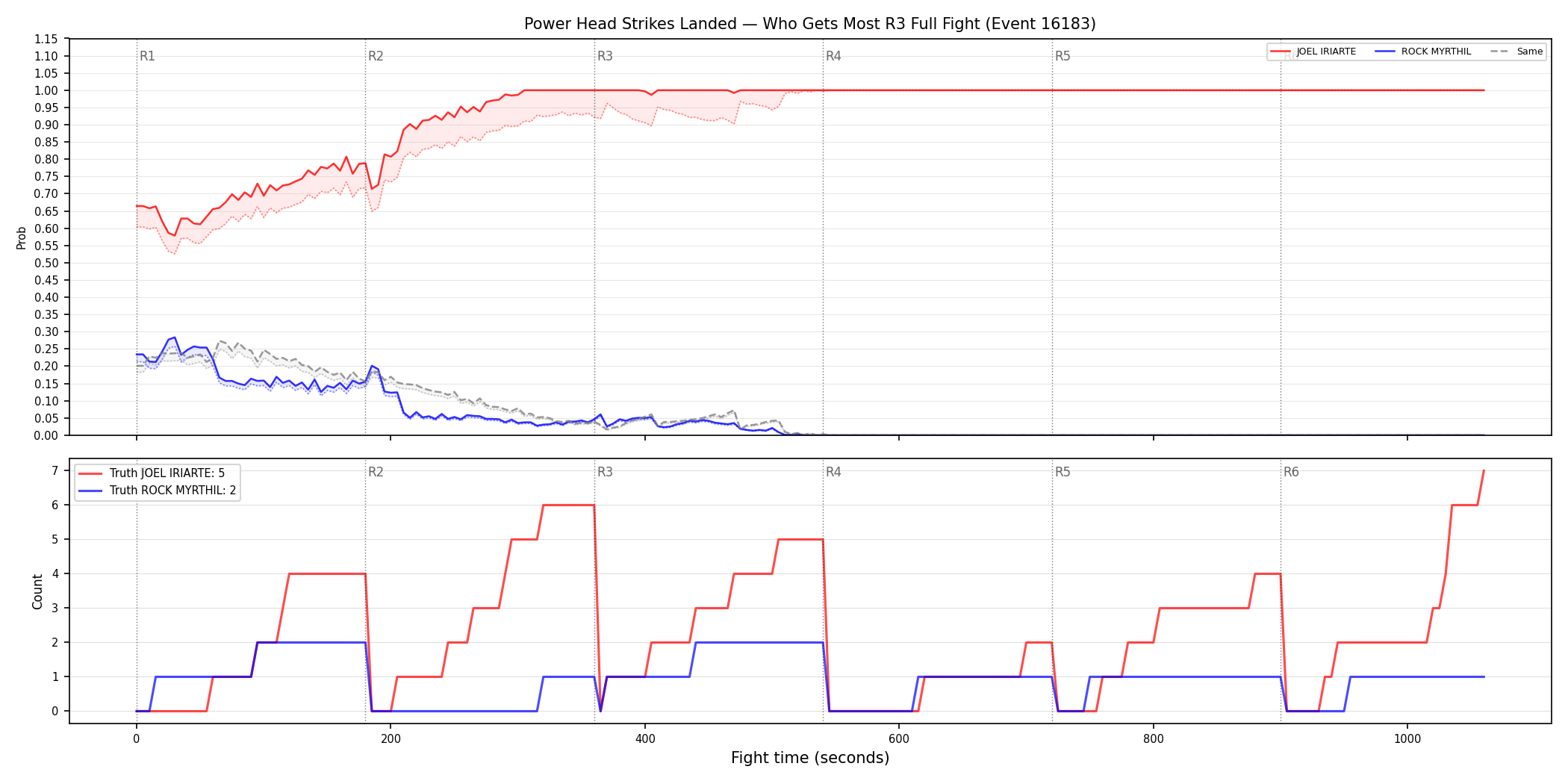 Round: Power Head Strikes Landed — round 3 — fight view — Dev