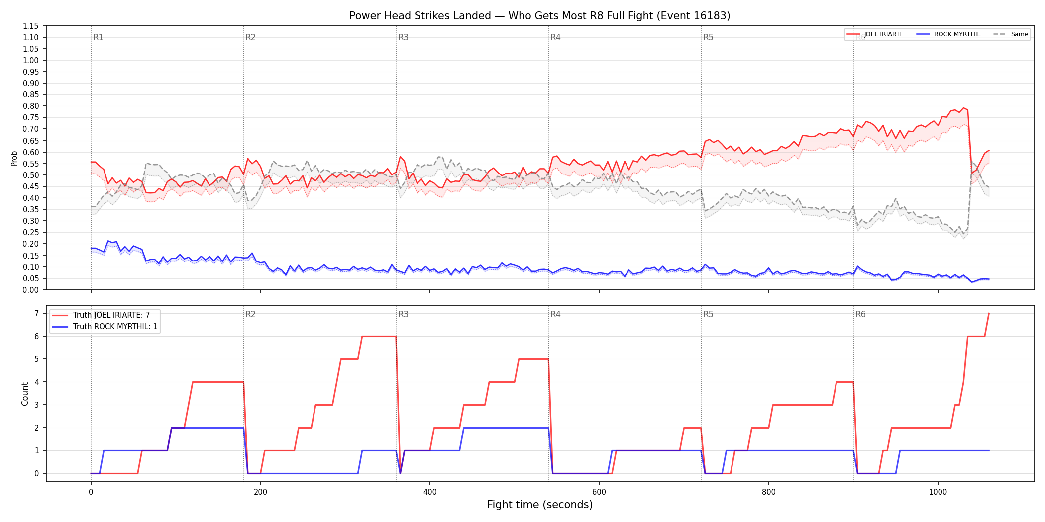 Round: Power Head Strikes Landed — round 8 — fight view — Dev