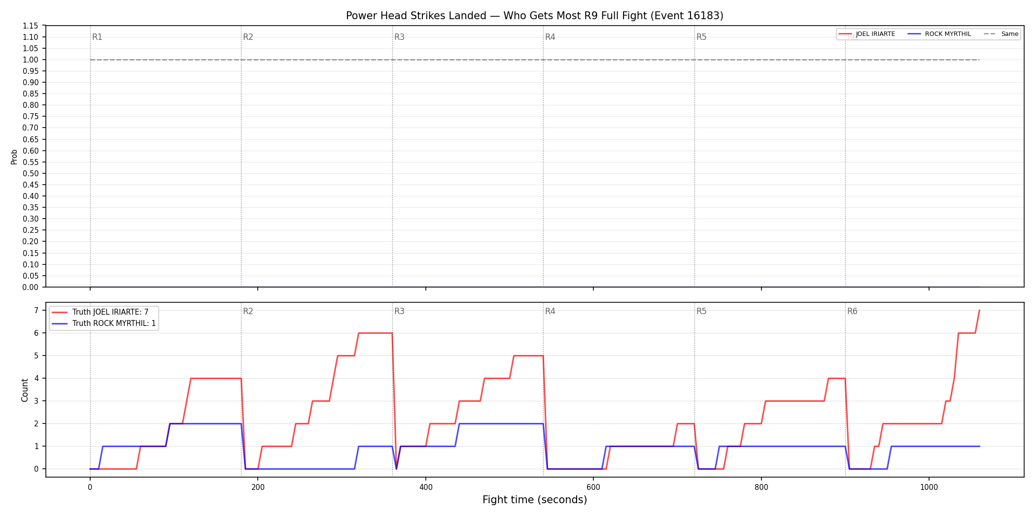Round: Power Head Strikes Landed — round 9 — fight view — Dev