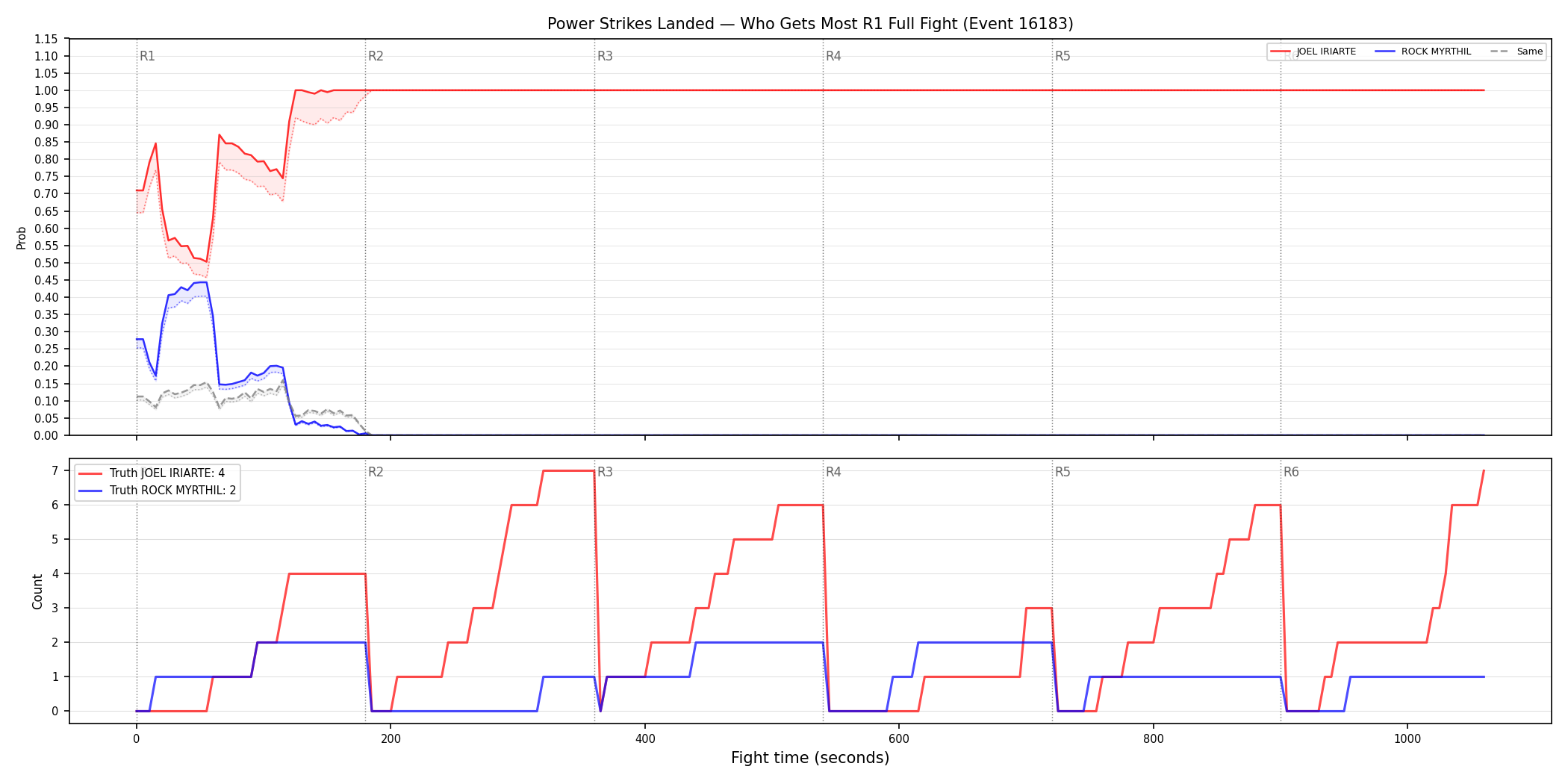 Round: Power Strikes Landed — round 1 — fight view — Dev