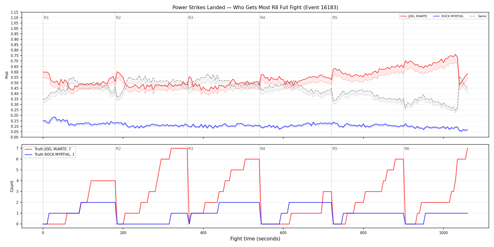Round: Power Strikes Landed — round 8 — fight view — Dev