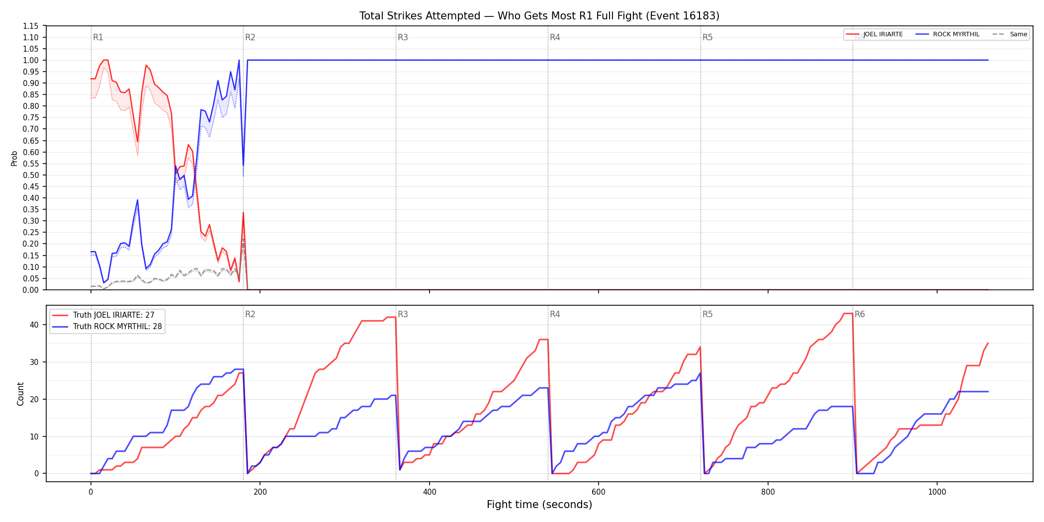 Round: Total Strikes Attempted — round 1 — fight view — Dev