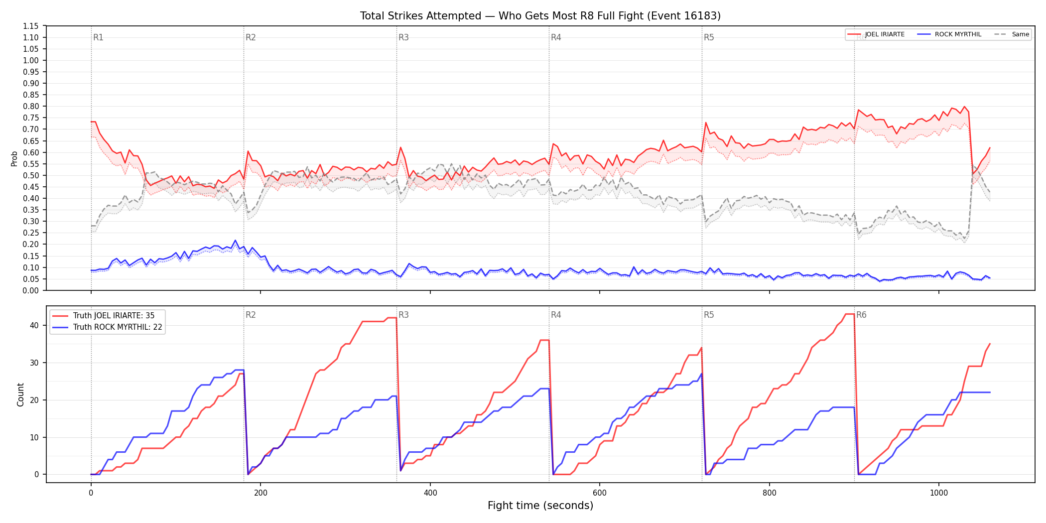 Round: Total Strikes Attempted — round 8 — fight view — Dev