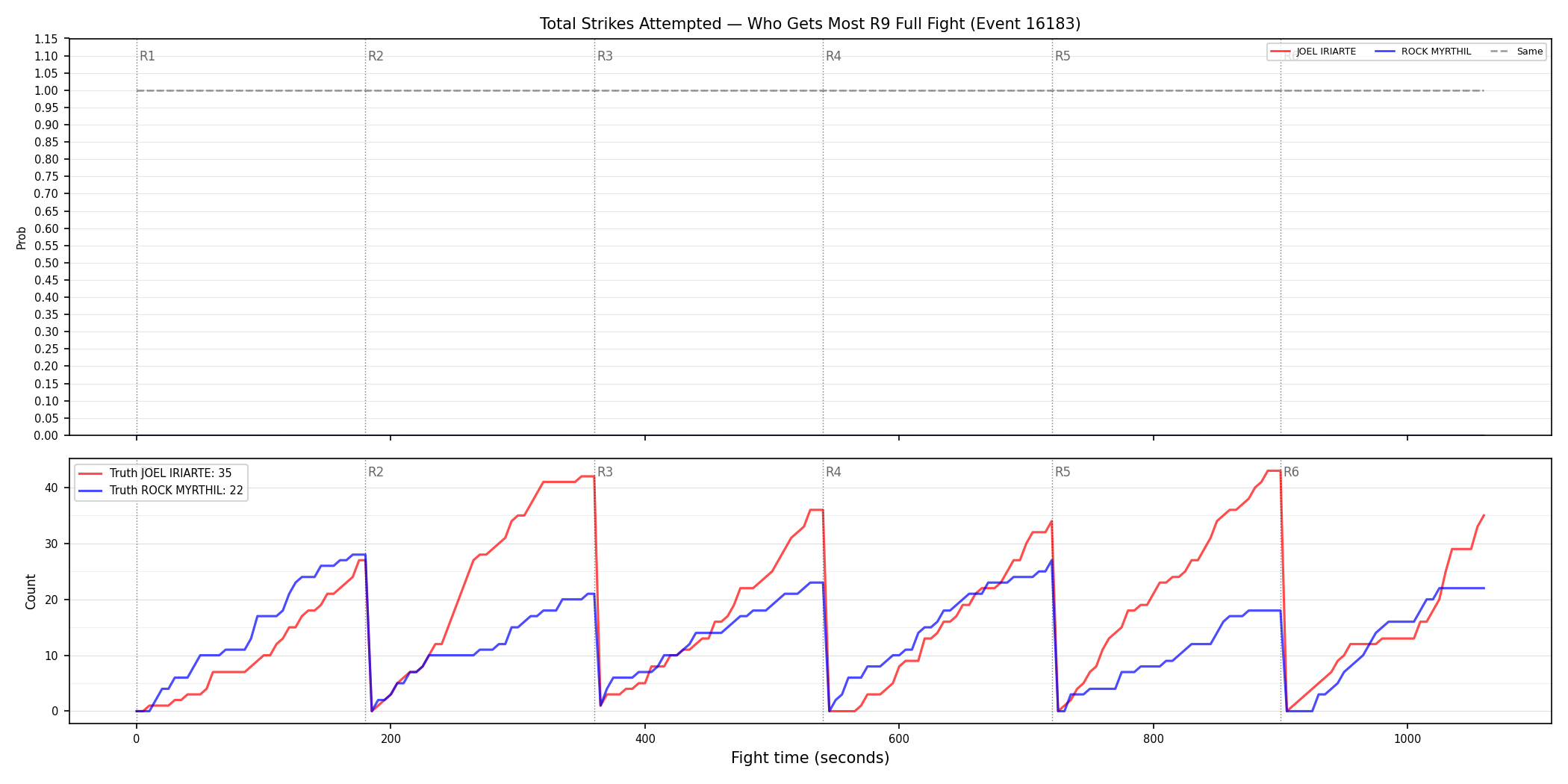 Round: Total Strikes Attempted — round 9 — fight view — Dev