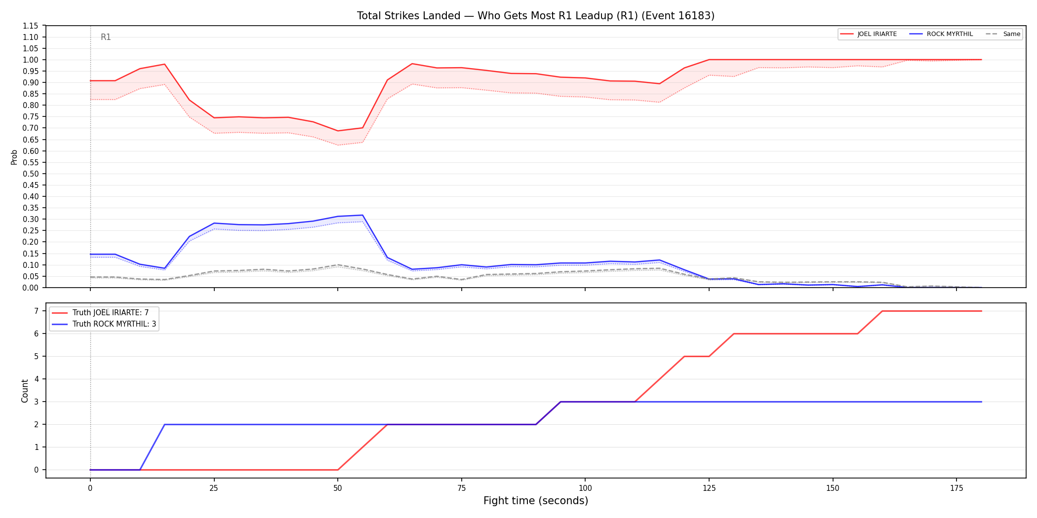 Round: Total Strikes Landed — round 1 — leadup — Dev
