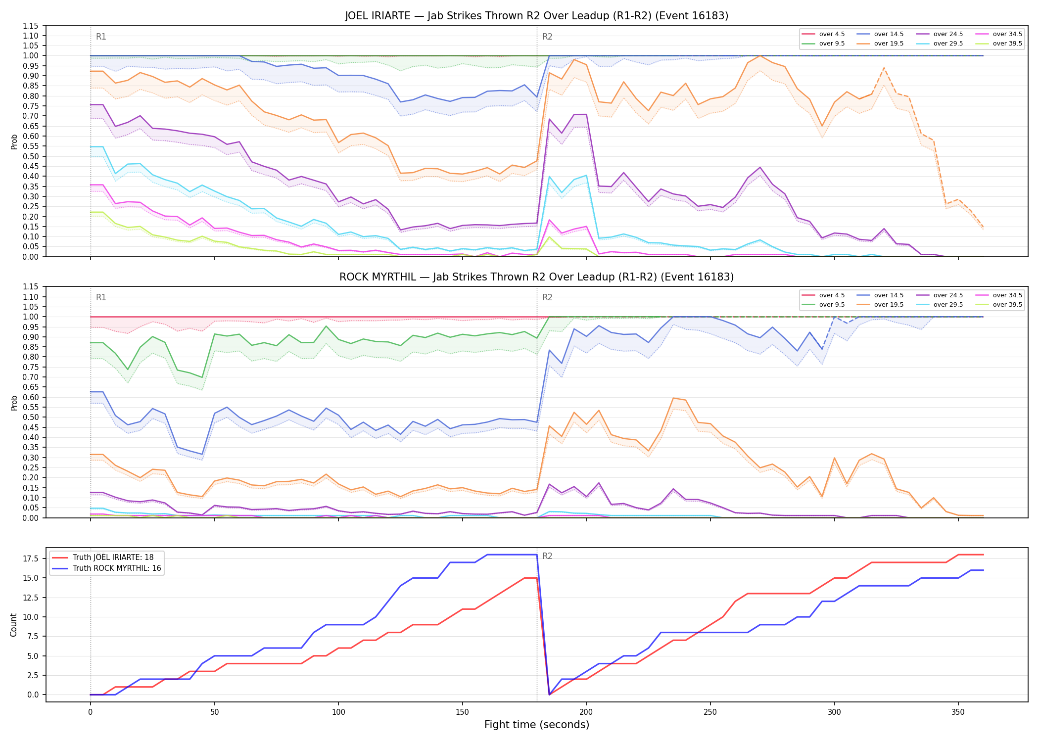 Round: Jab Strikes Thrown — round 2 — leadup — Dev