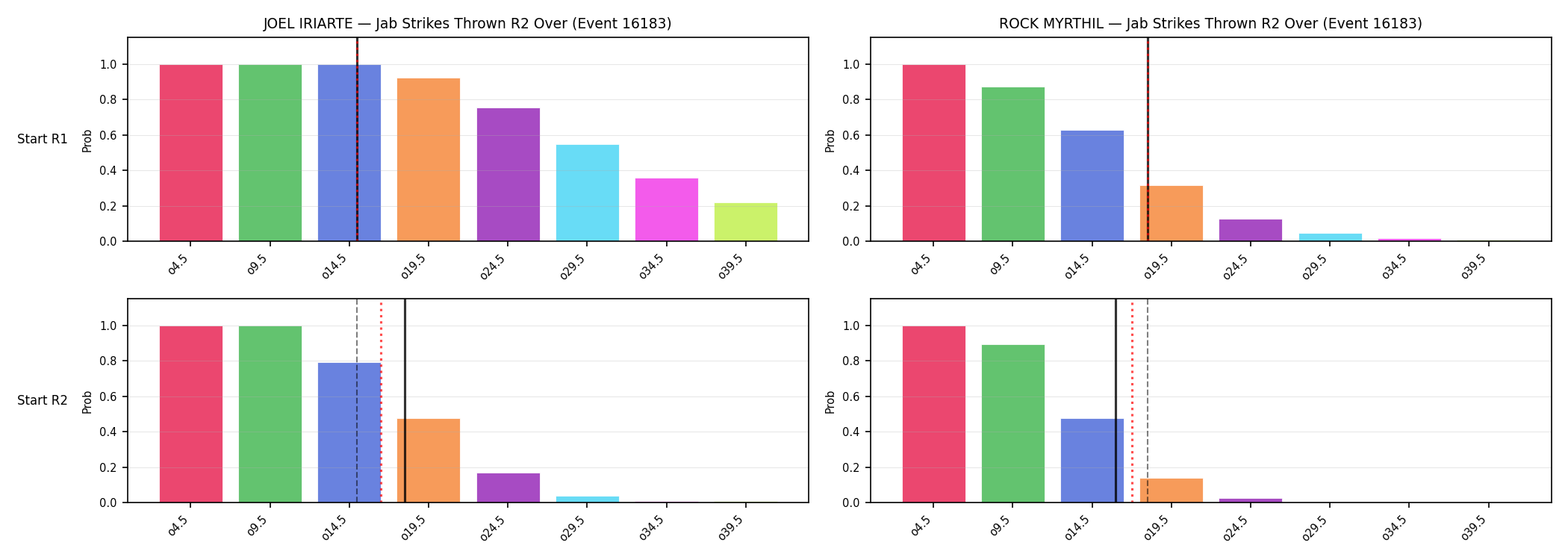 Round: Jab Strikes Thrown — round 2 — snapshots — Dev