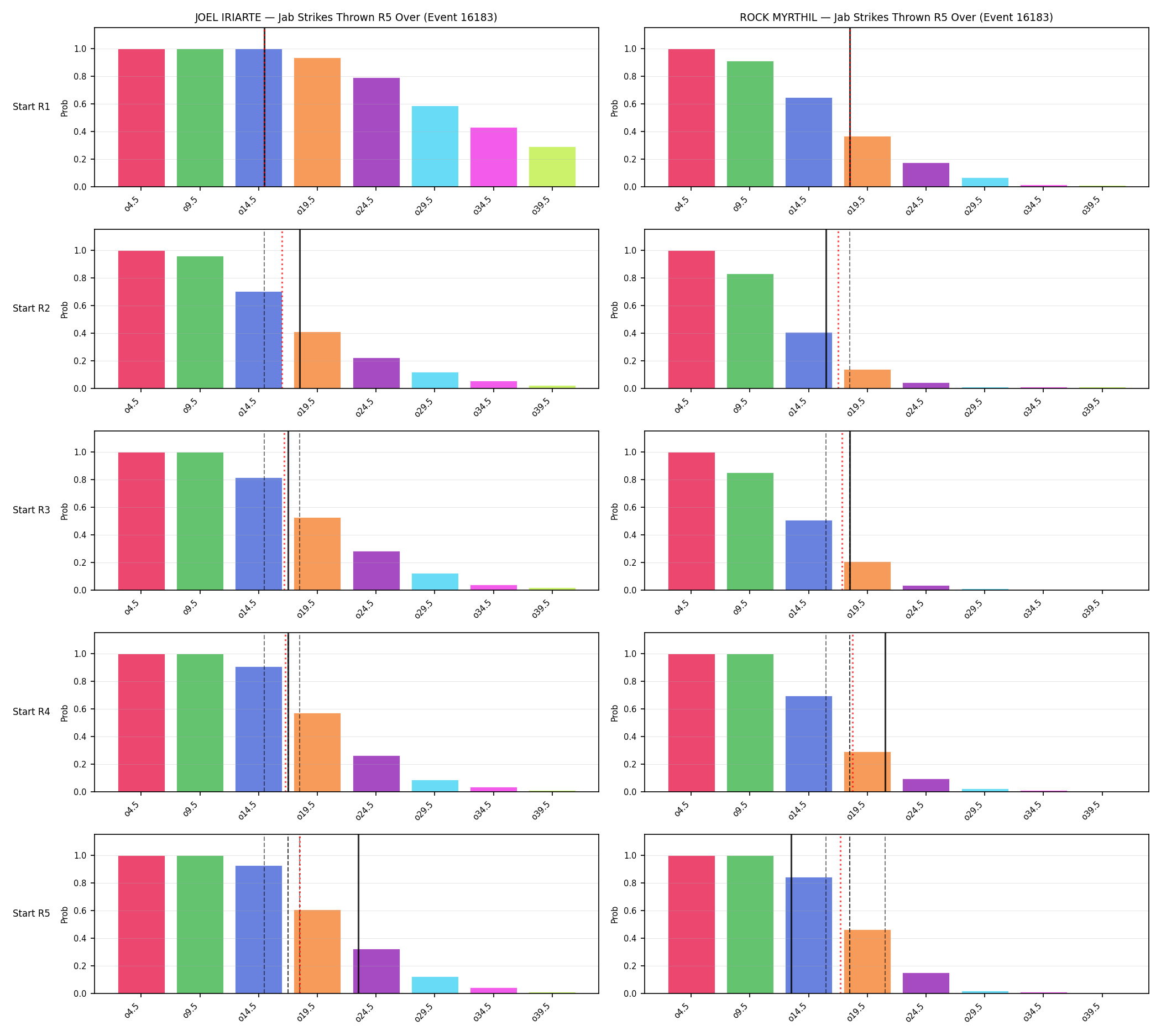 Round: Jab Strikes Thrown — round 5 — snapshots — Dev