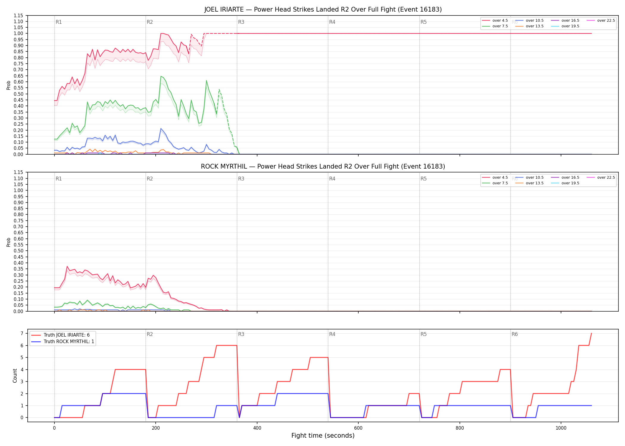 Round: Power Head Strikes Landed — round 2 — fight view — Dev