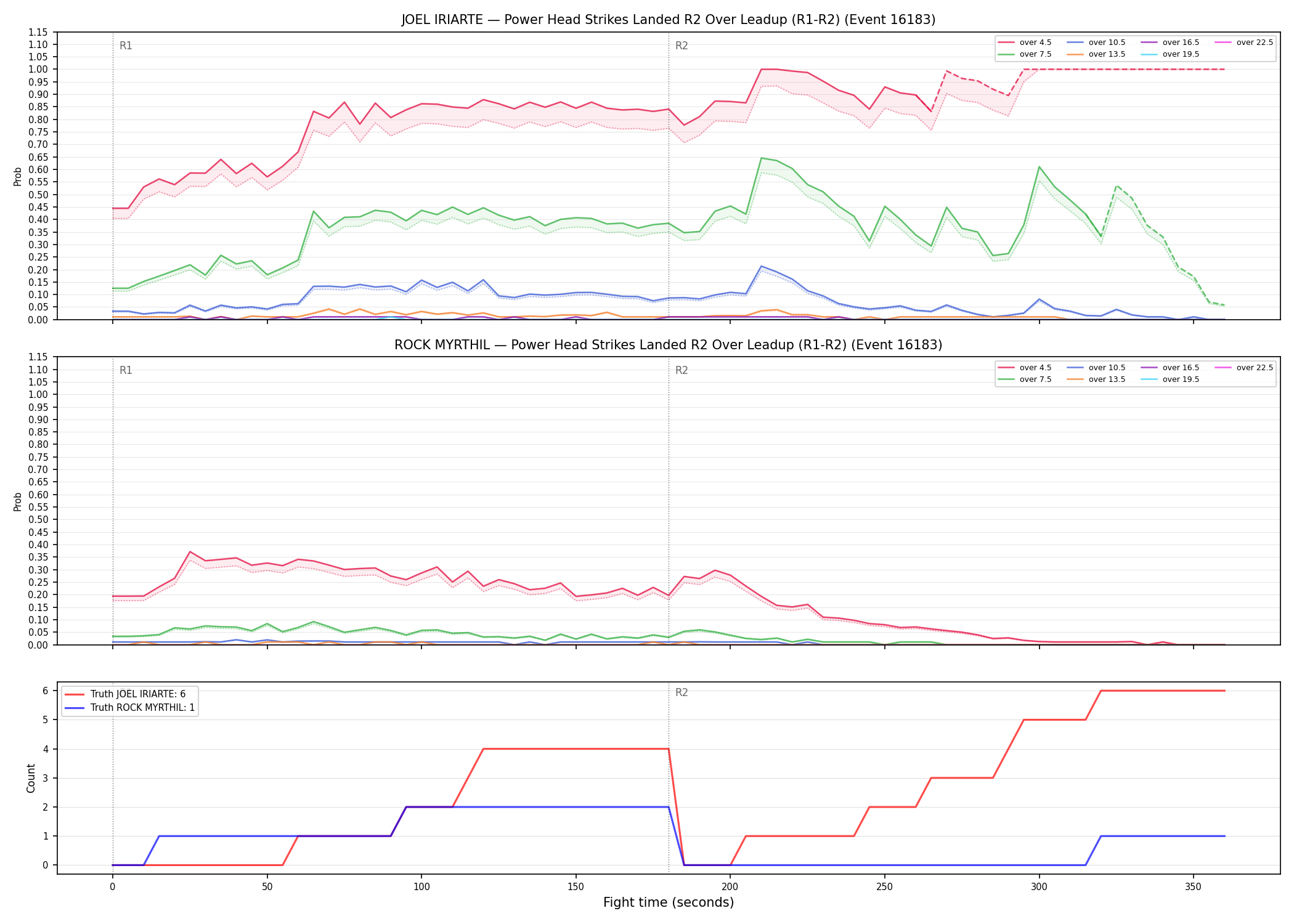 Round: Power Head Strikes Landed — round 2 — leadup — Dev
