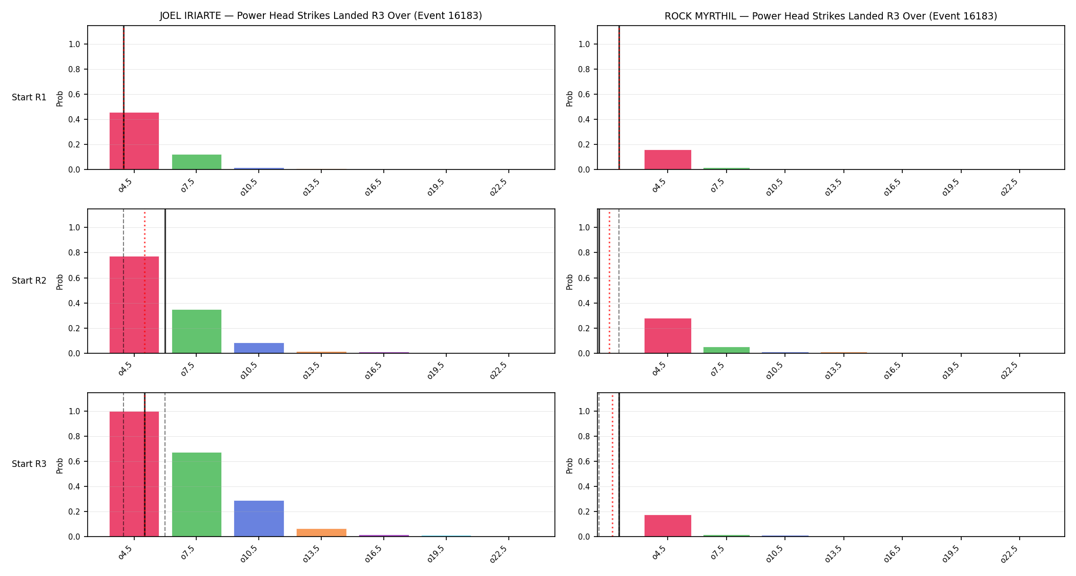 Round: Power Head Strikes Landed — round 3 — snapshots — Dev