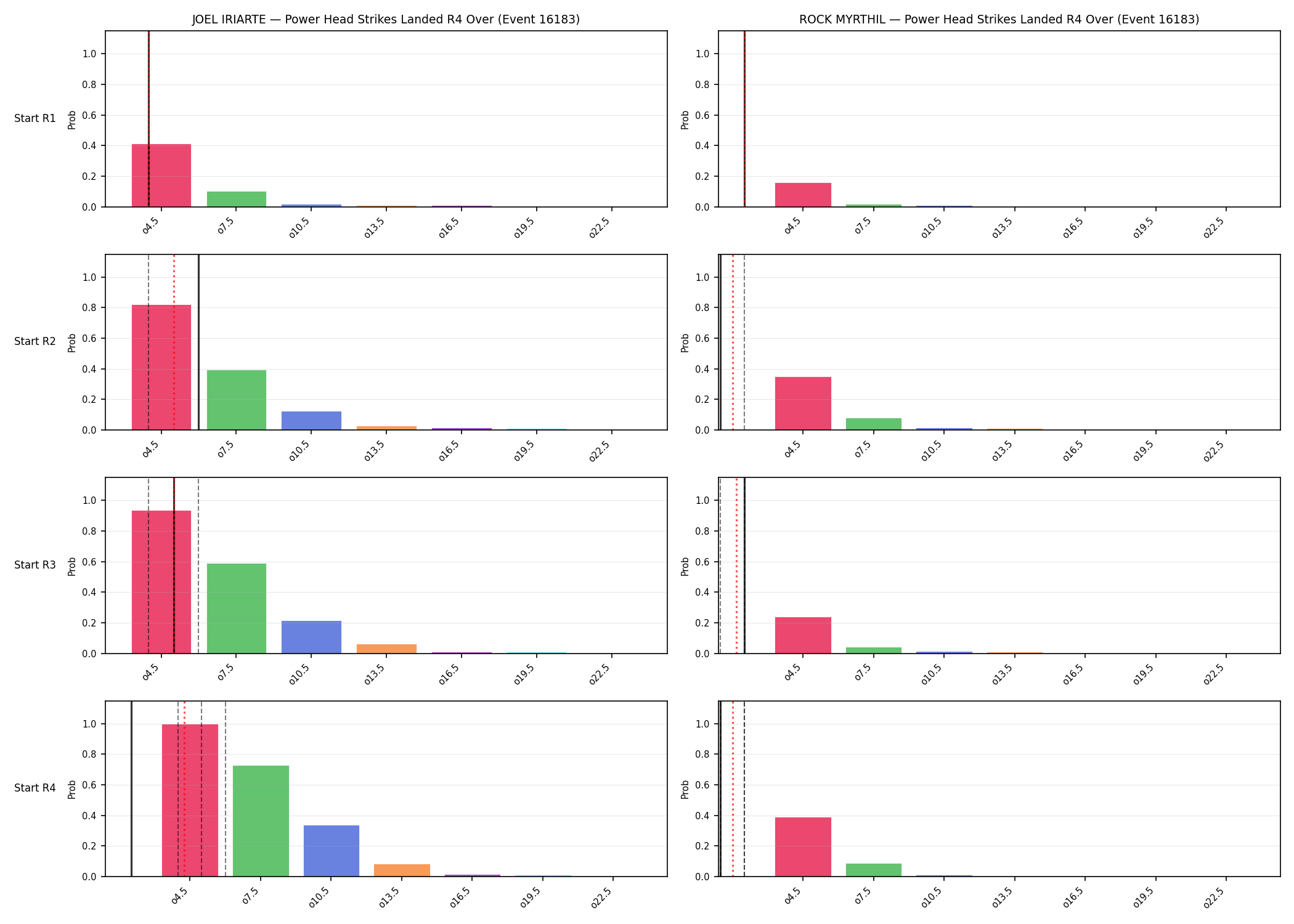 Round: Power Head Strikes Landed — round 4 — snapshots — Dev