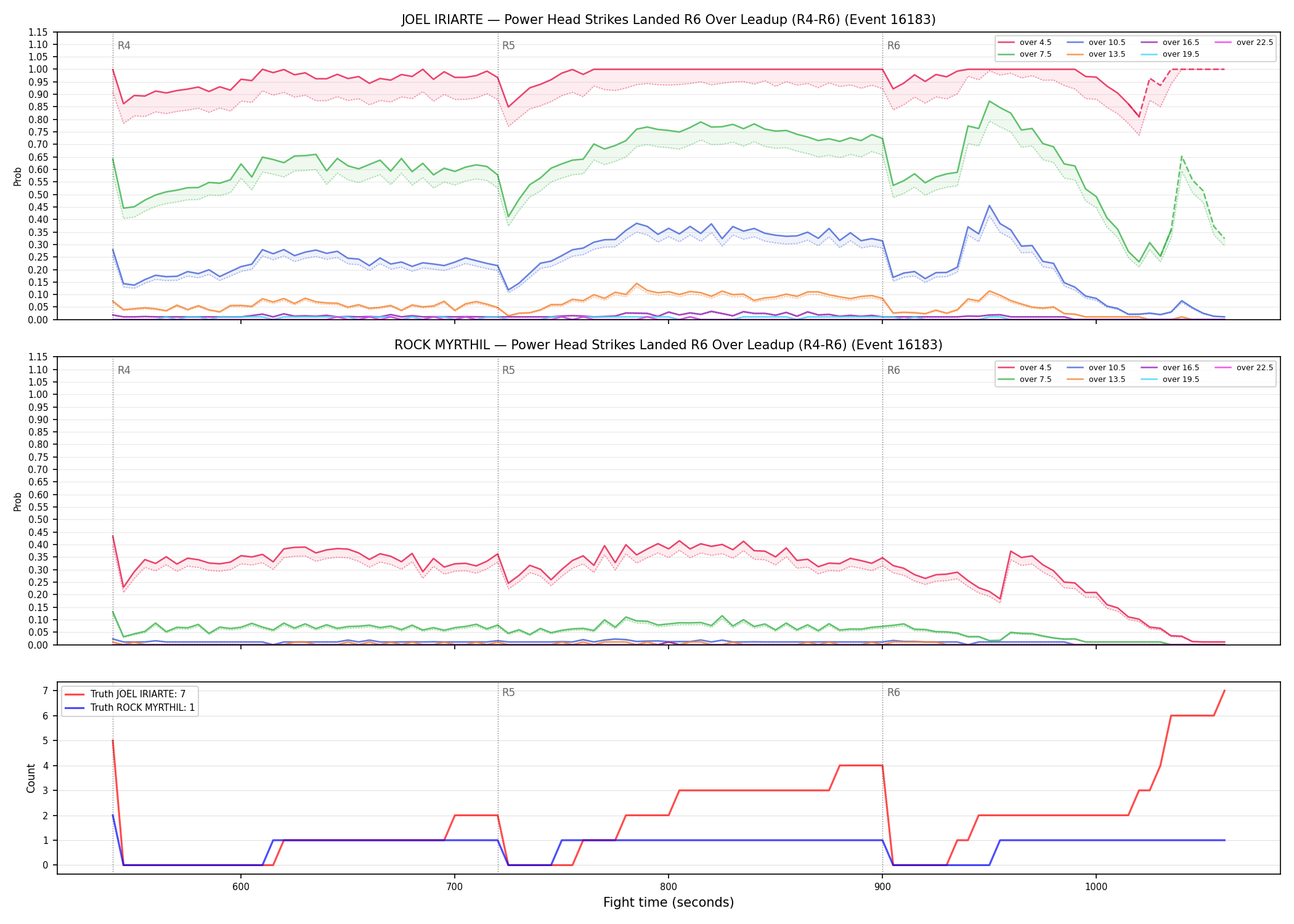 Round: Power Head Strikes Landed — round 6 — leadup — Dev