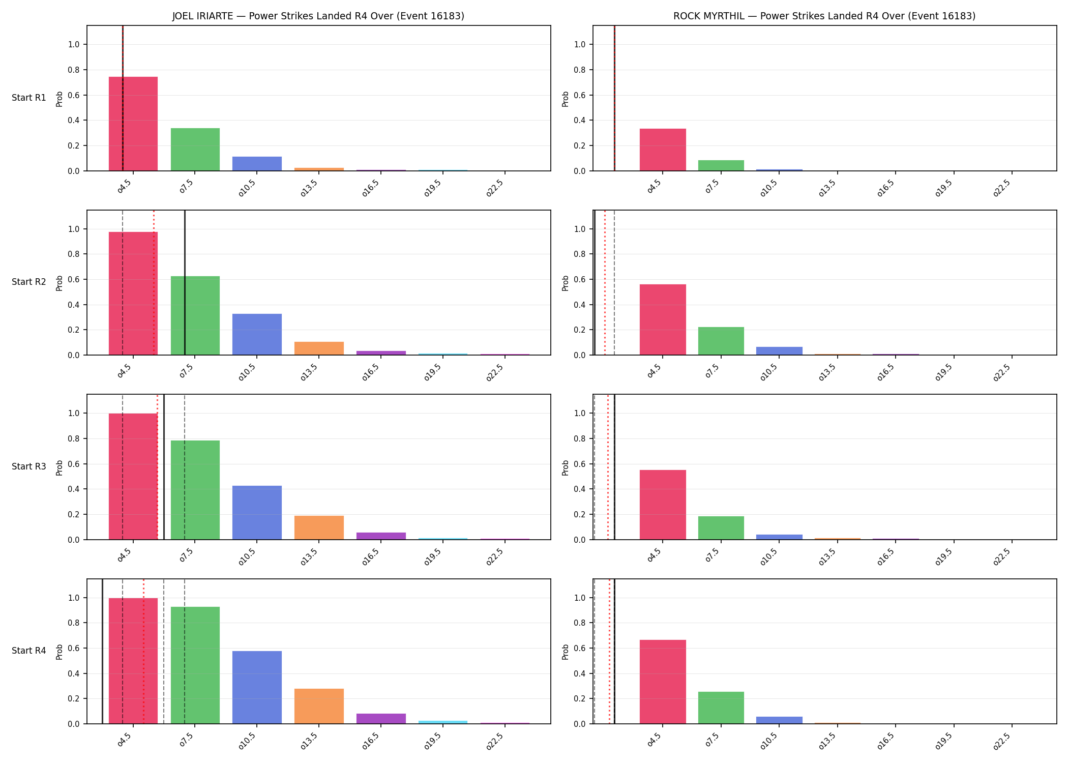 Round: Power Strikes Landed — round 4 — snapshots — Dev