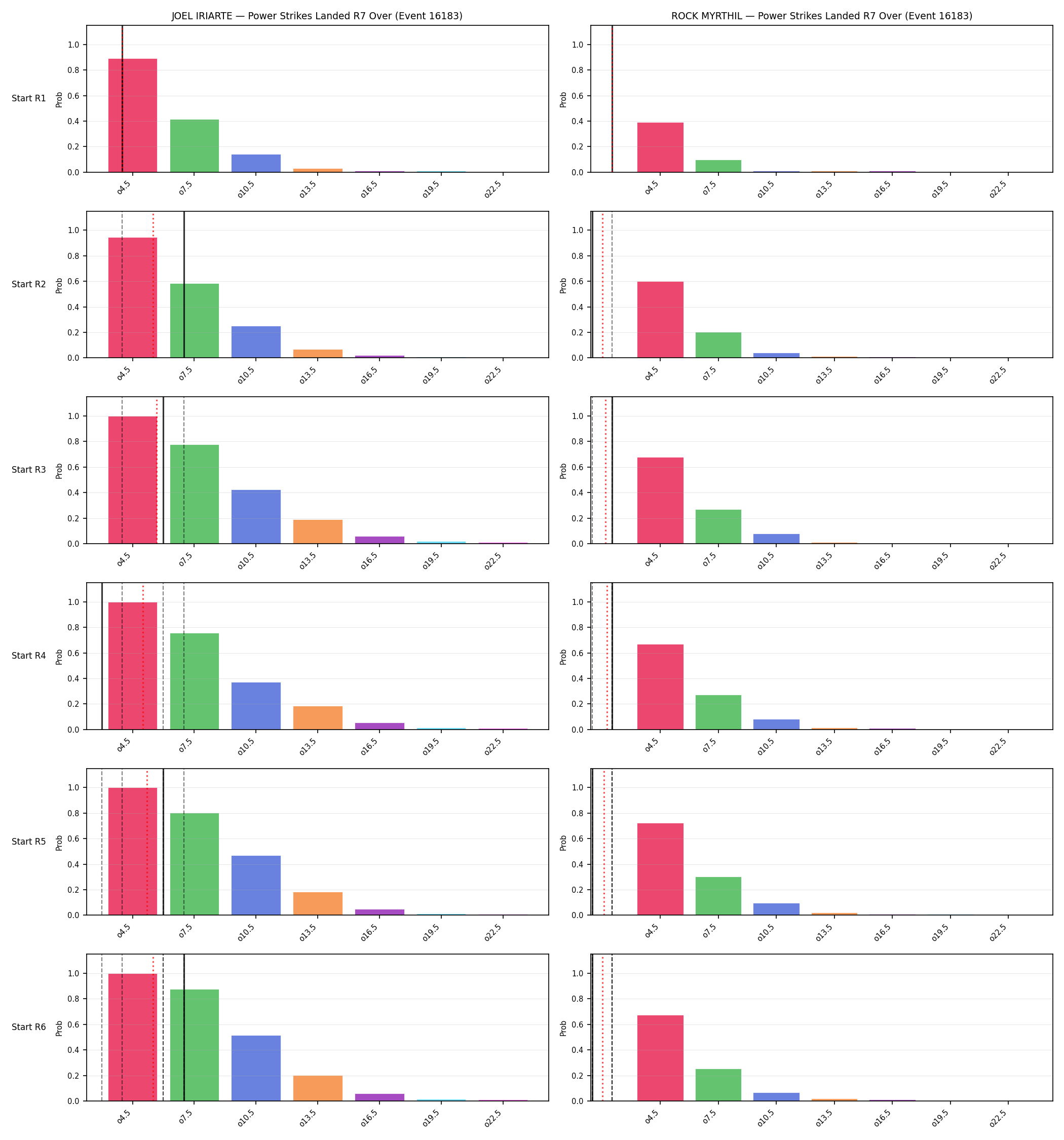 Round: Power Strikes Landed — round 7 — snapshots — Dev