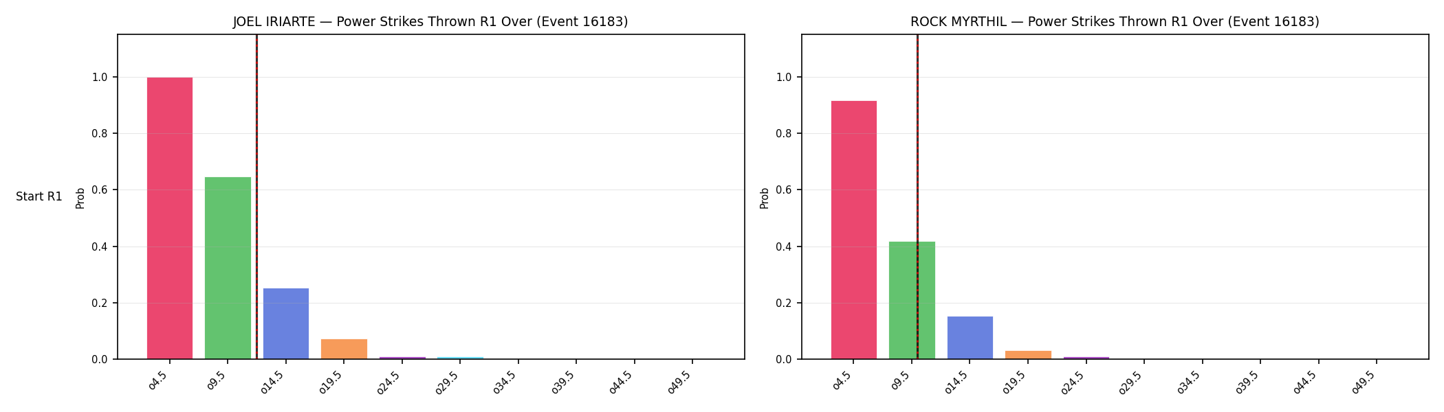 Round: Power Strikes Thrown — round 1 — snapshots — Dev